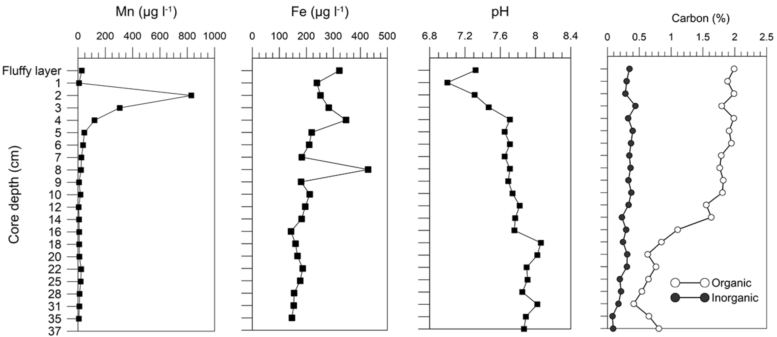 Minerals 10 00593 g013