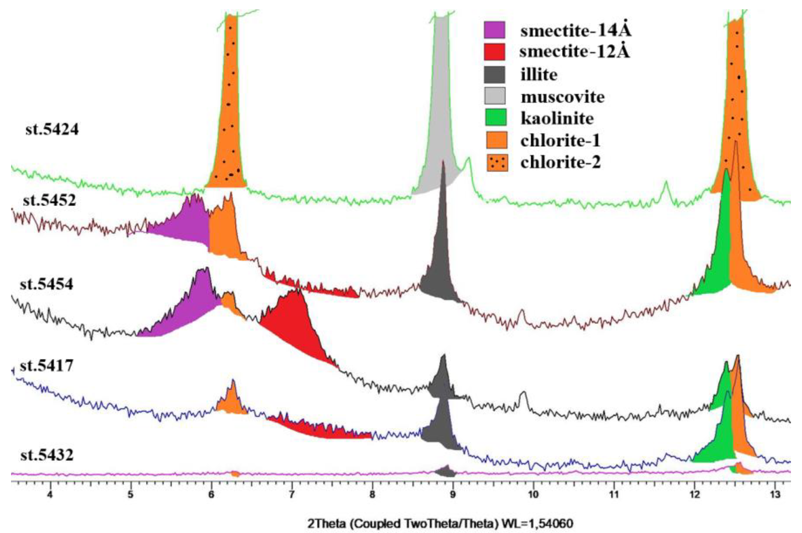 Minerals 10 00593 g020