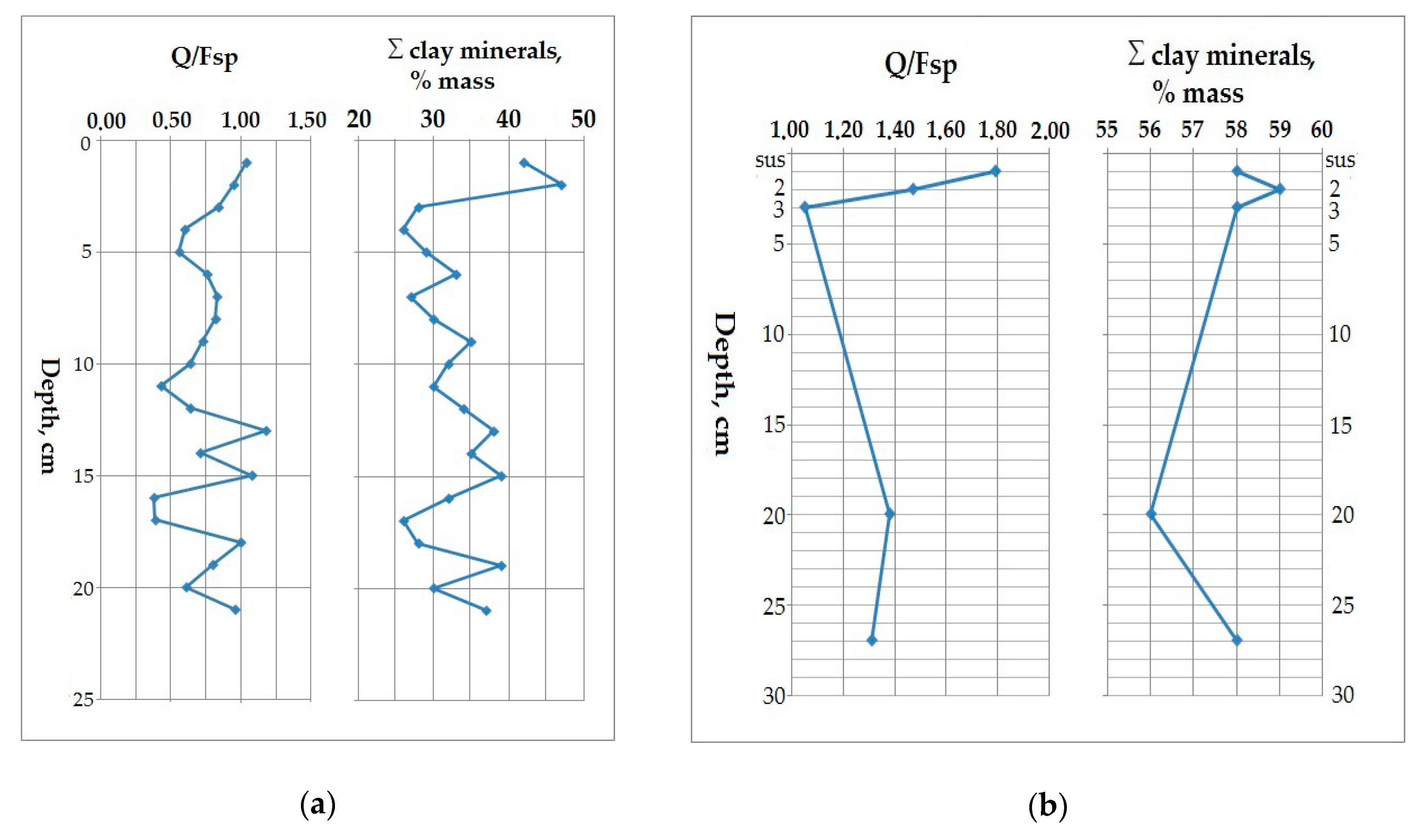 Minerals 10 00593 g022