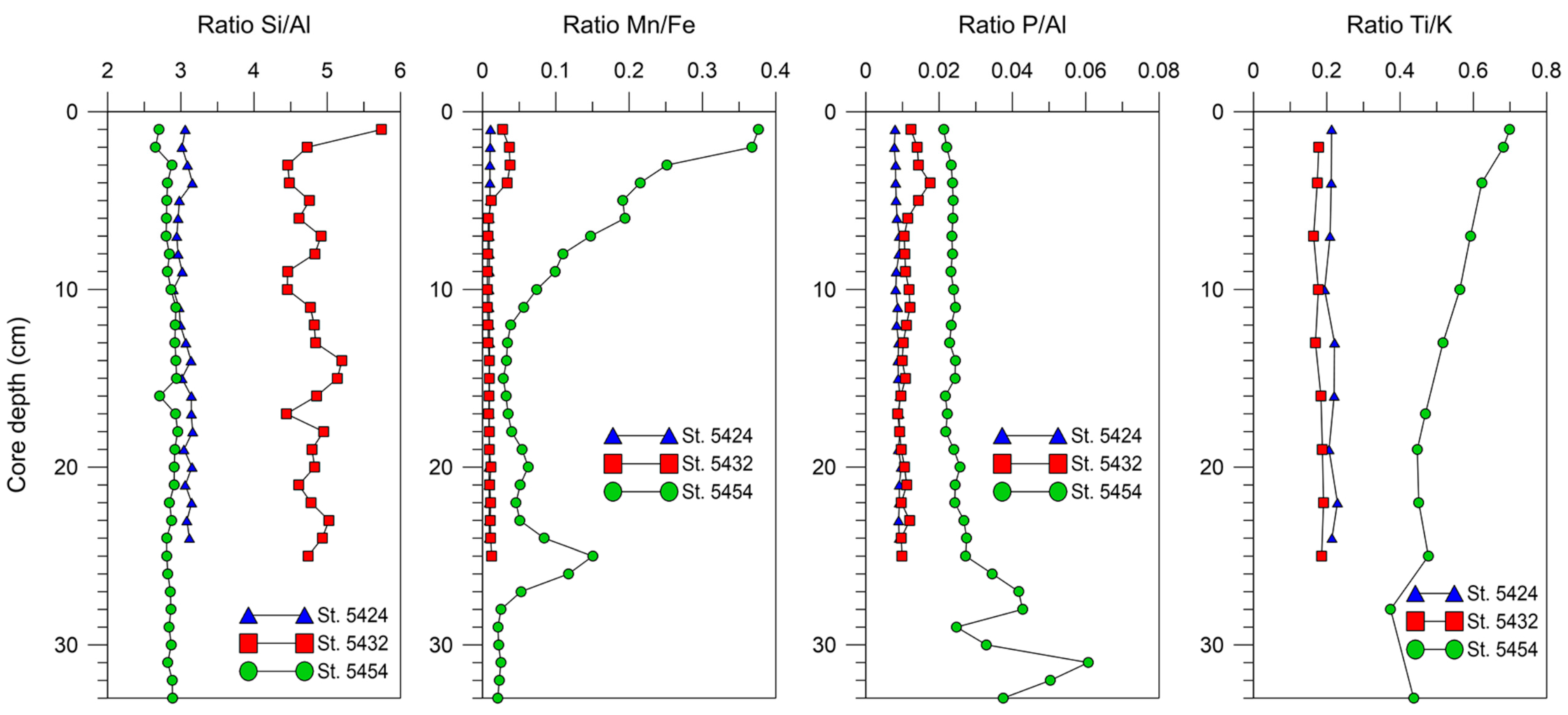 Minerals 10 00593 g024