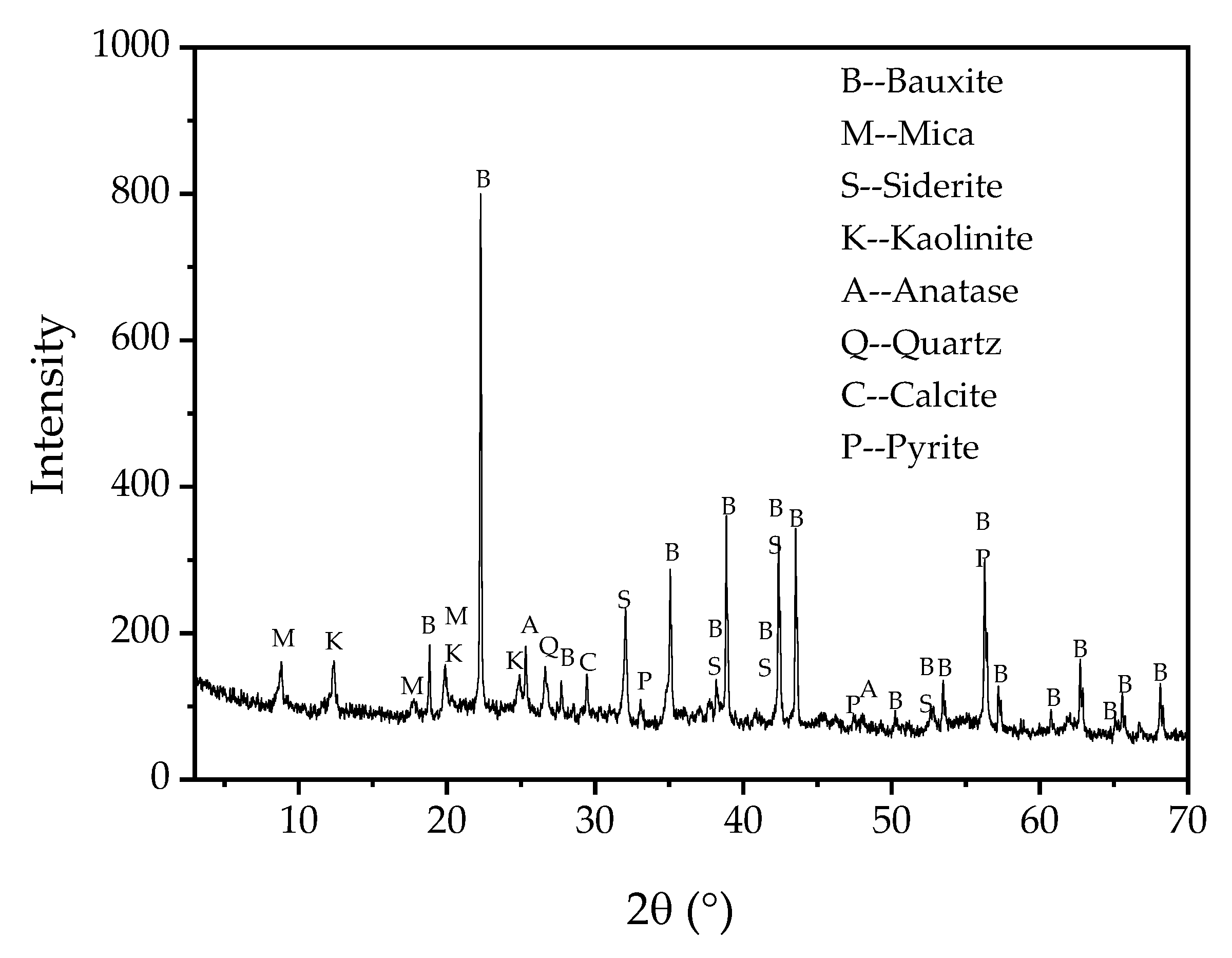 Minerals 10 00594 g001
