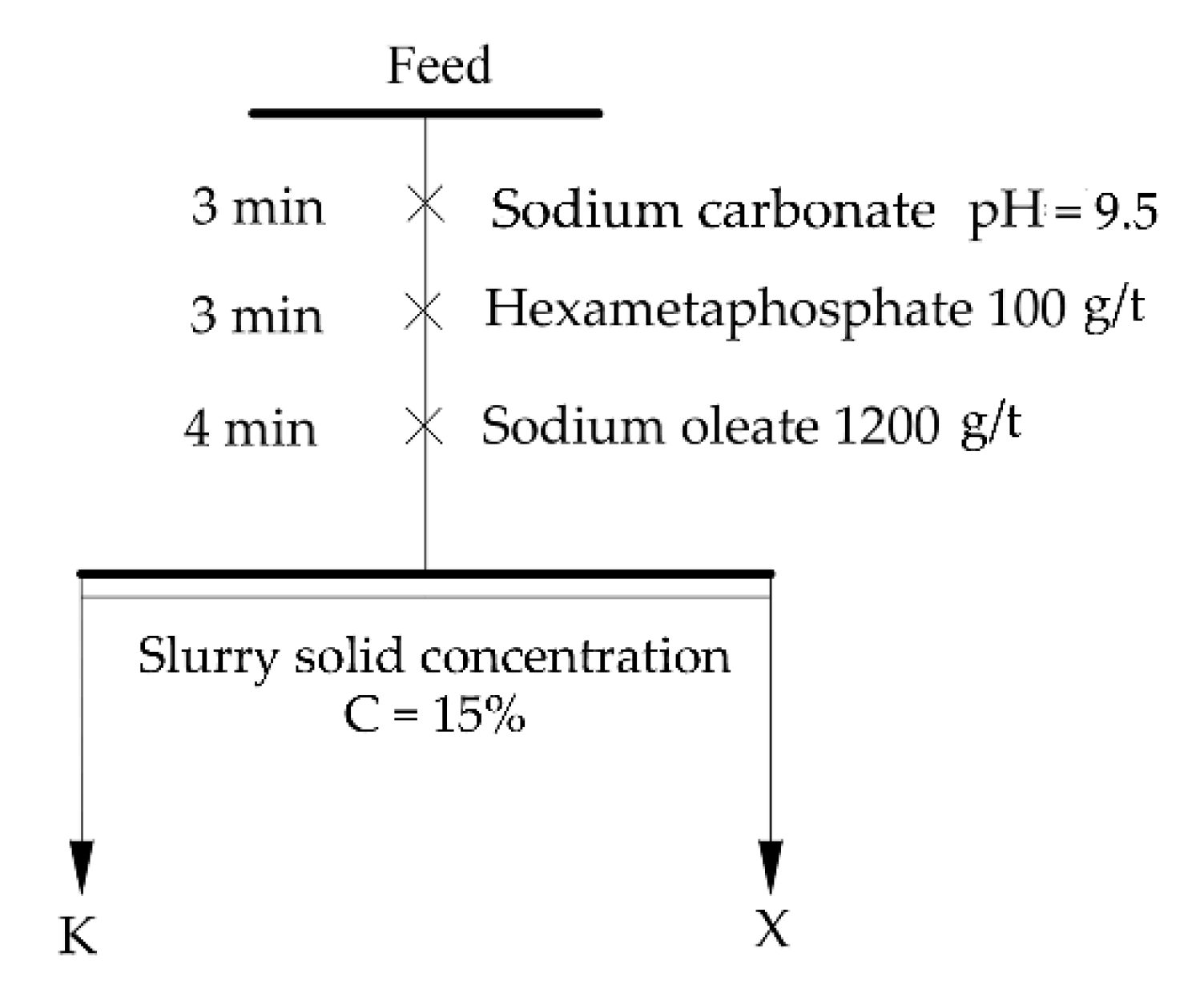 Minerals 10 00594 g003