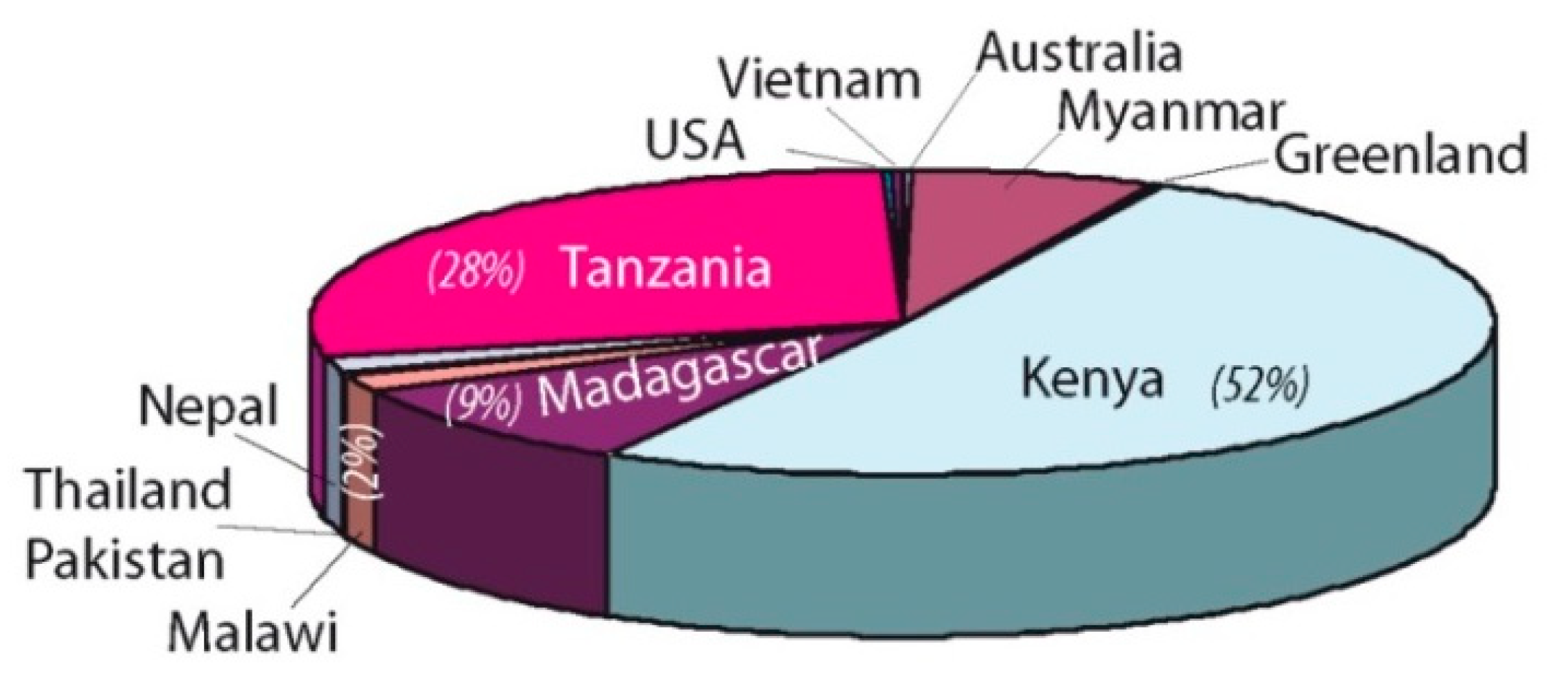 Minerals 10 00597 g003 Minerals 10 00597 g003