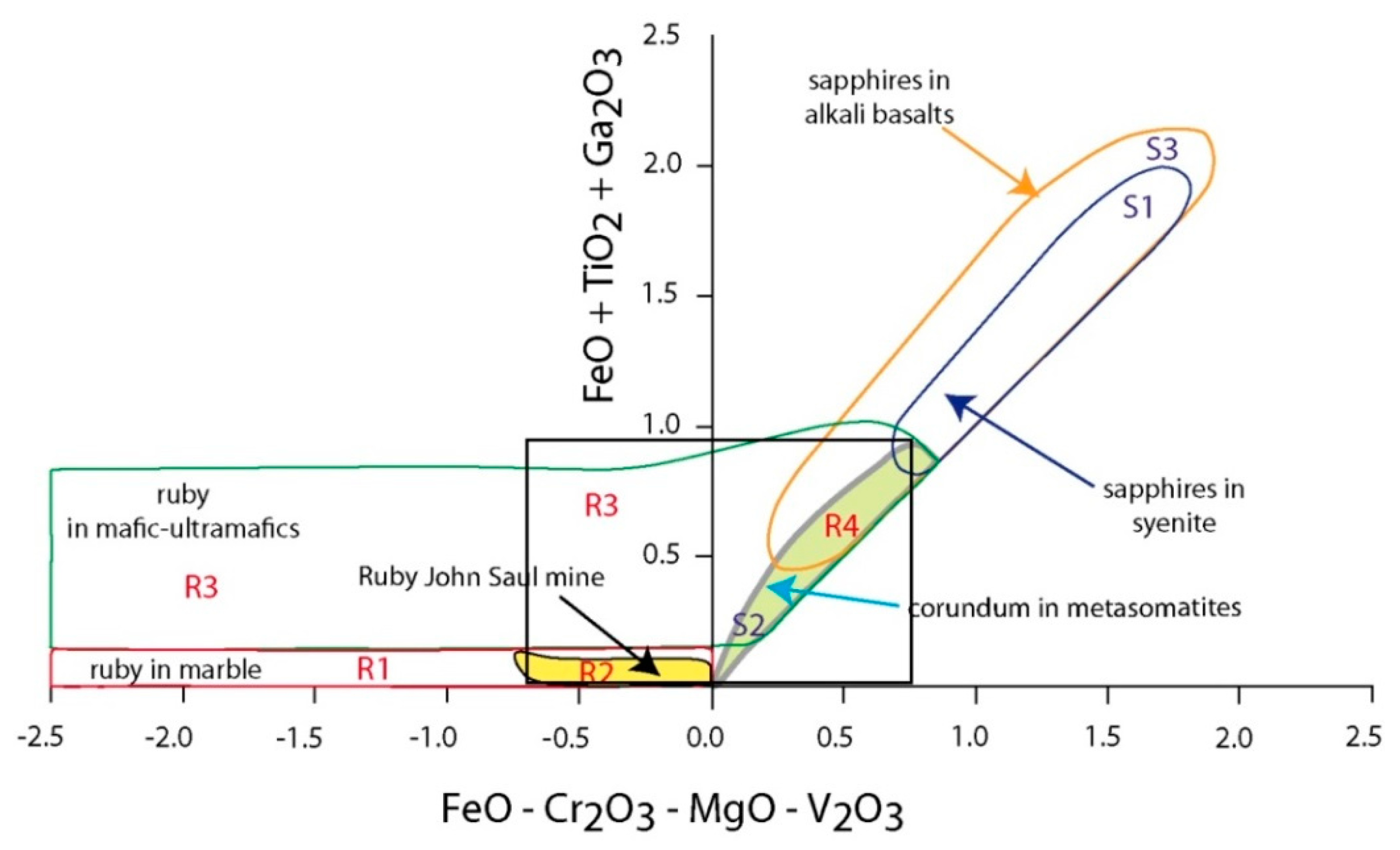 Minerals Free Full Text Ruby Deposits A Review And Geological Classification Html