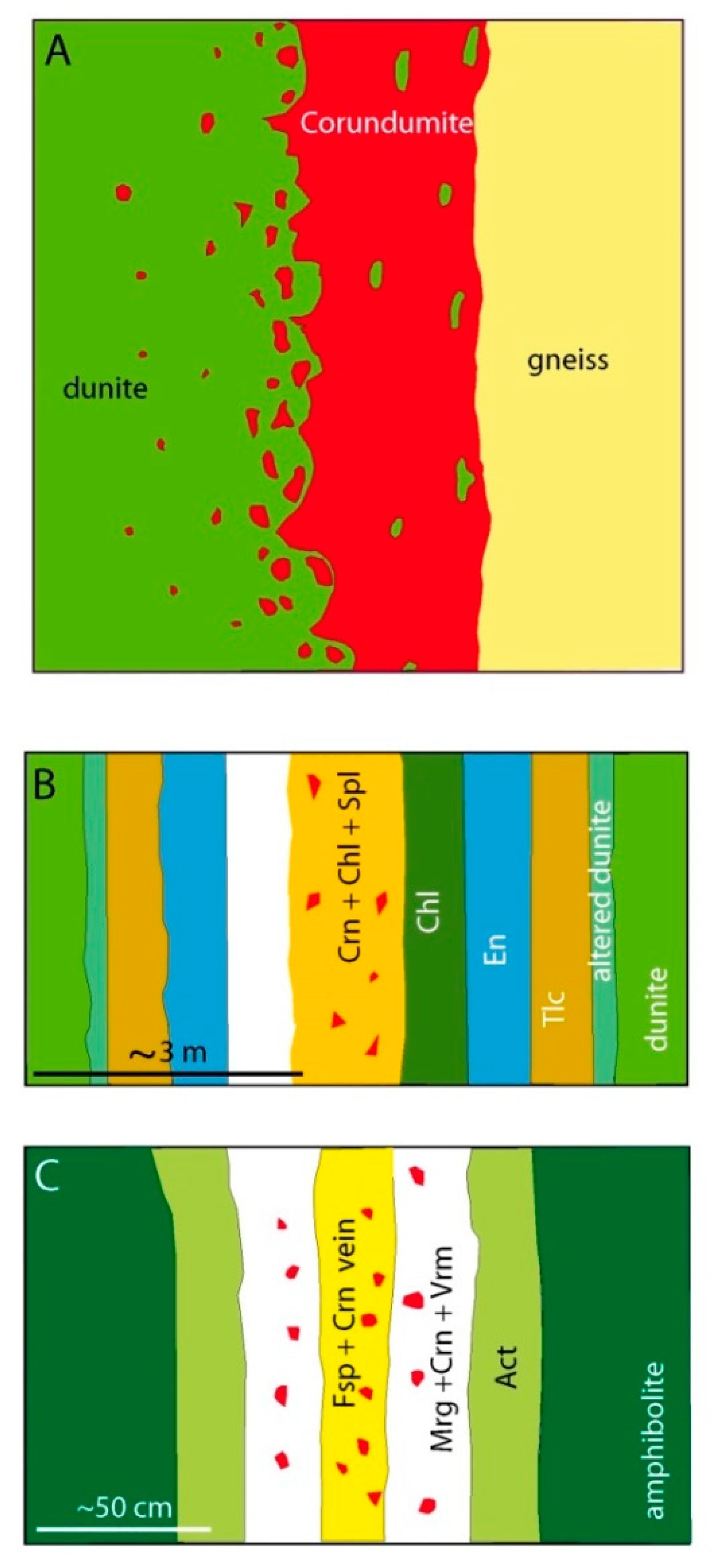 Minerals 10 00597 g037 Minerals 10 00597 g037