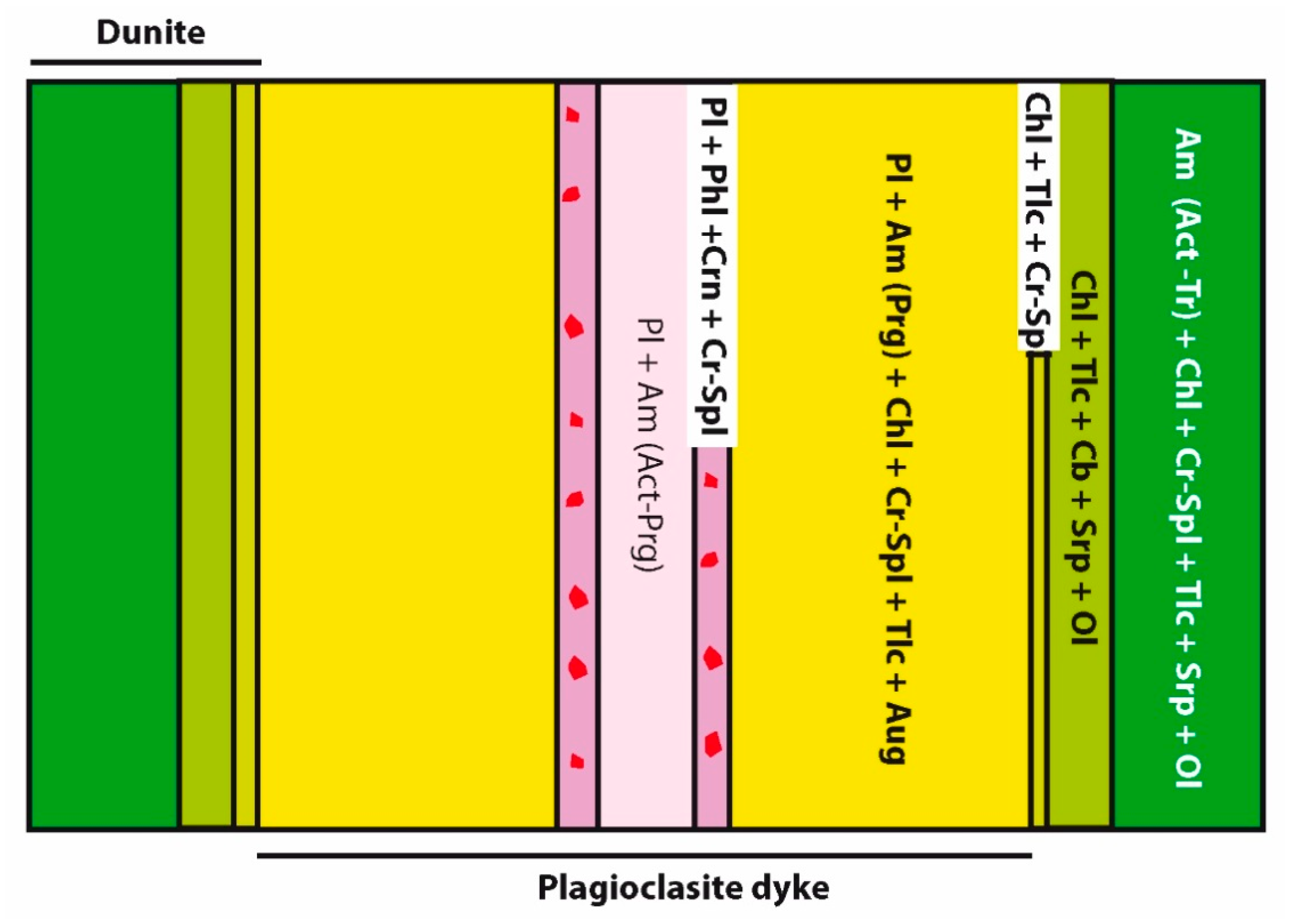 Minerals 10 00597 g041 Minerals 10 00597 g041