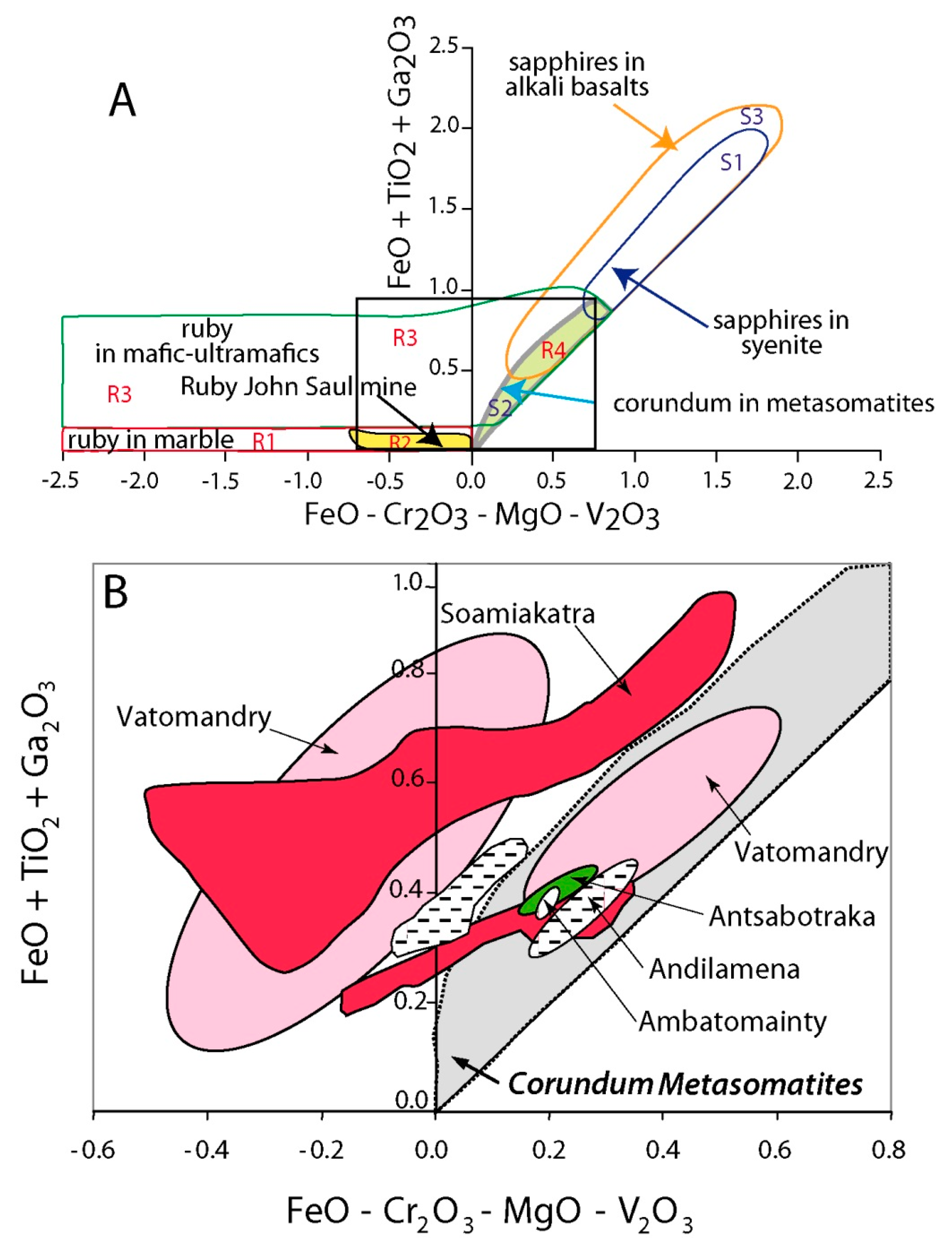 Minerals 10 00597 g053 Minerals 10 00597 g053