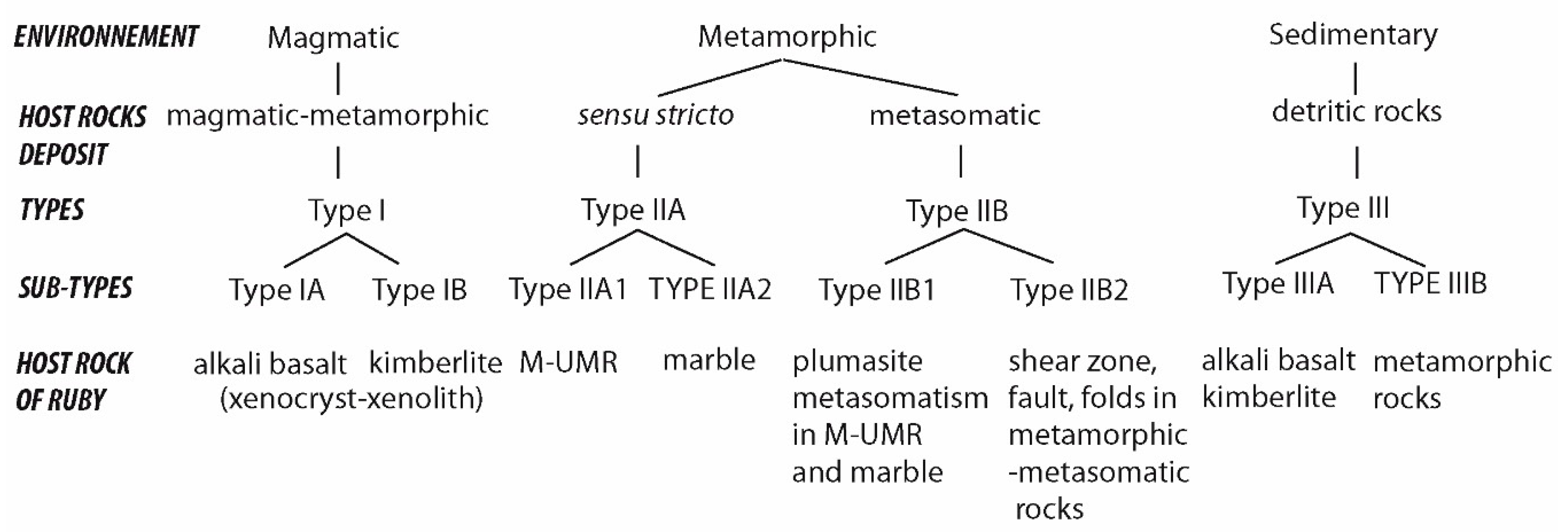 Minerals 10 00597 g061 Minerals 10 00597 g061