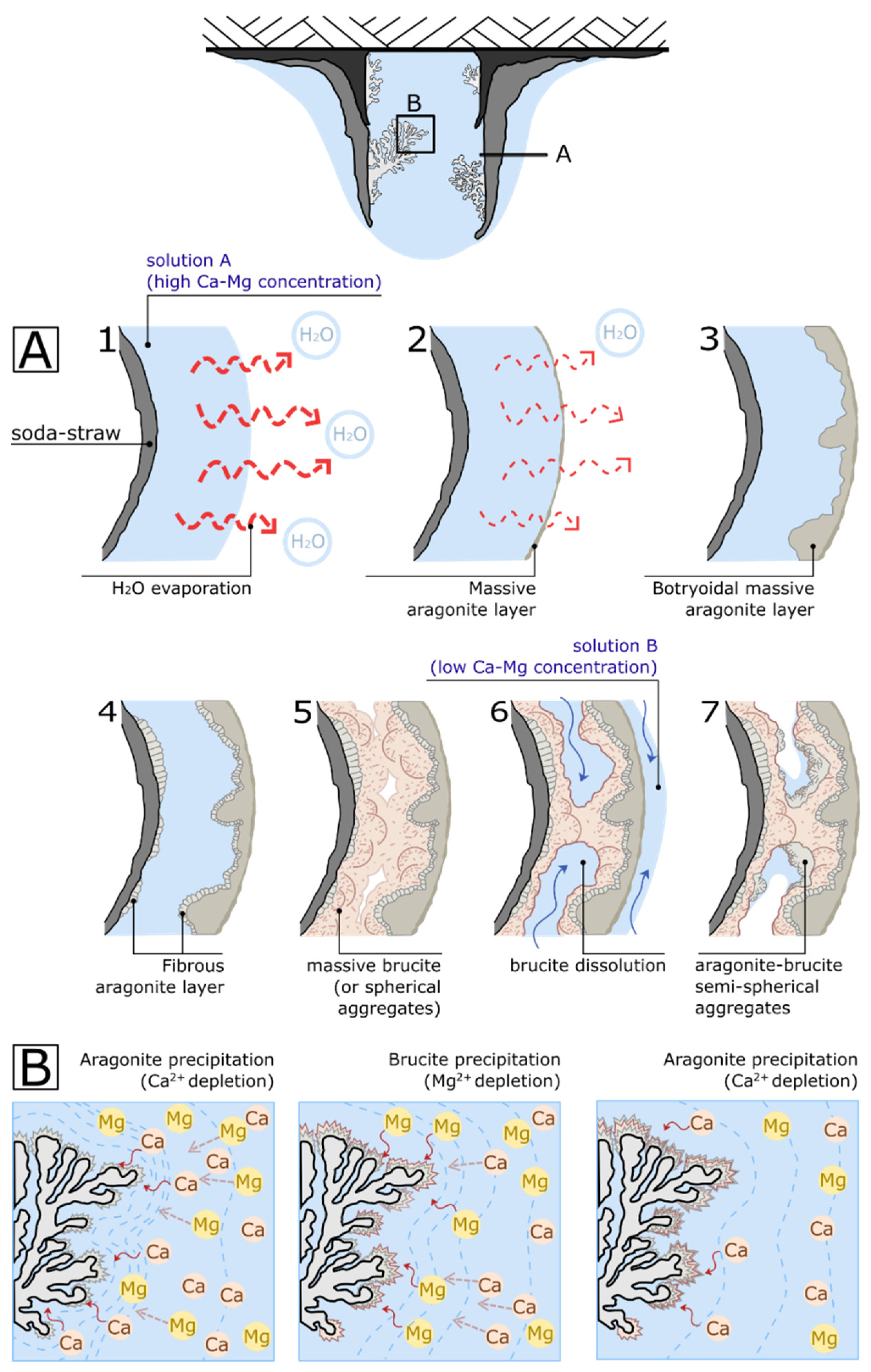 Minerals 10 00599 g006