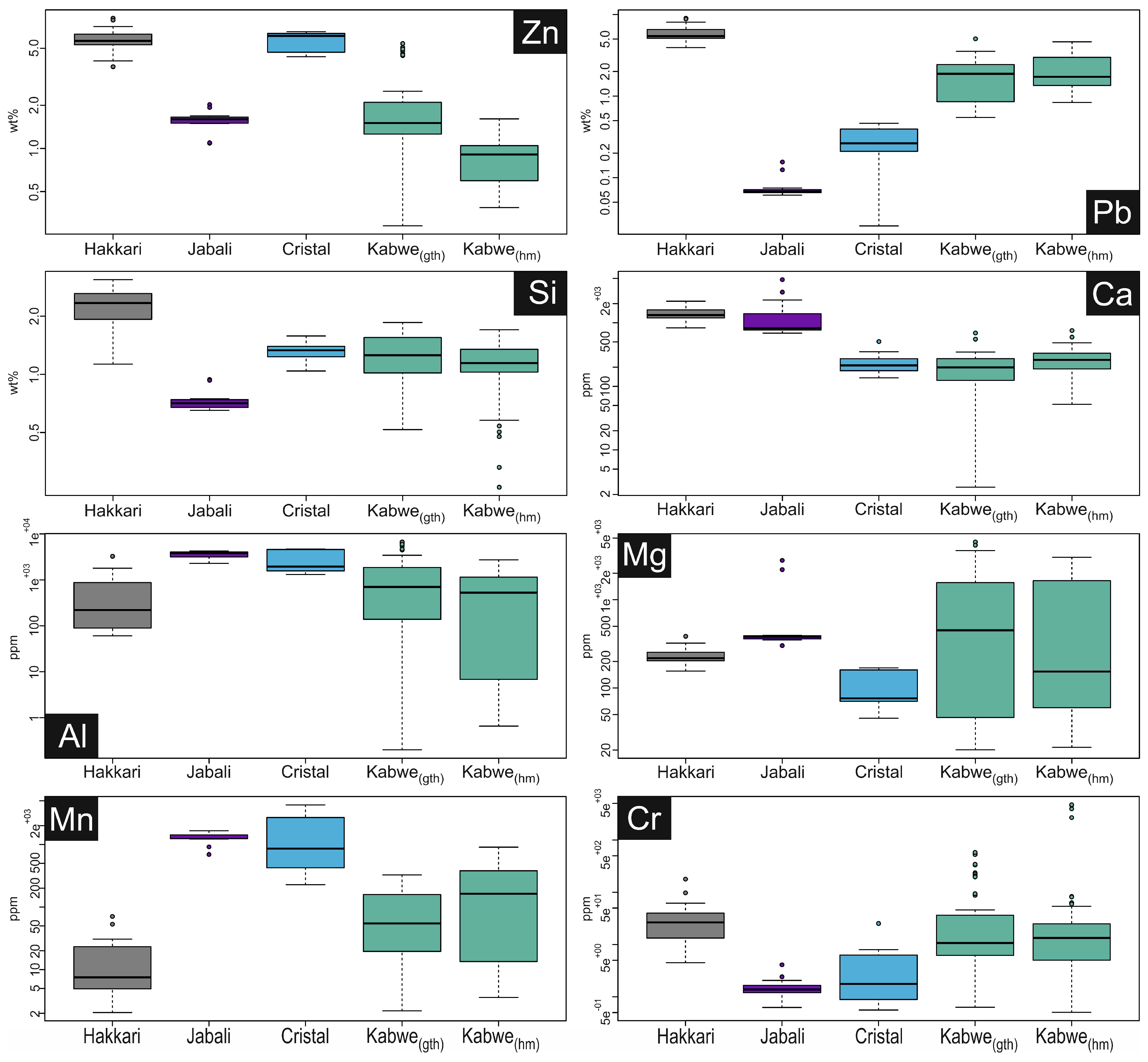 Minerals 10 00602 g003 Minerals 10 00602 g003