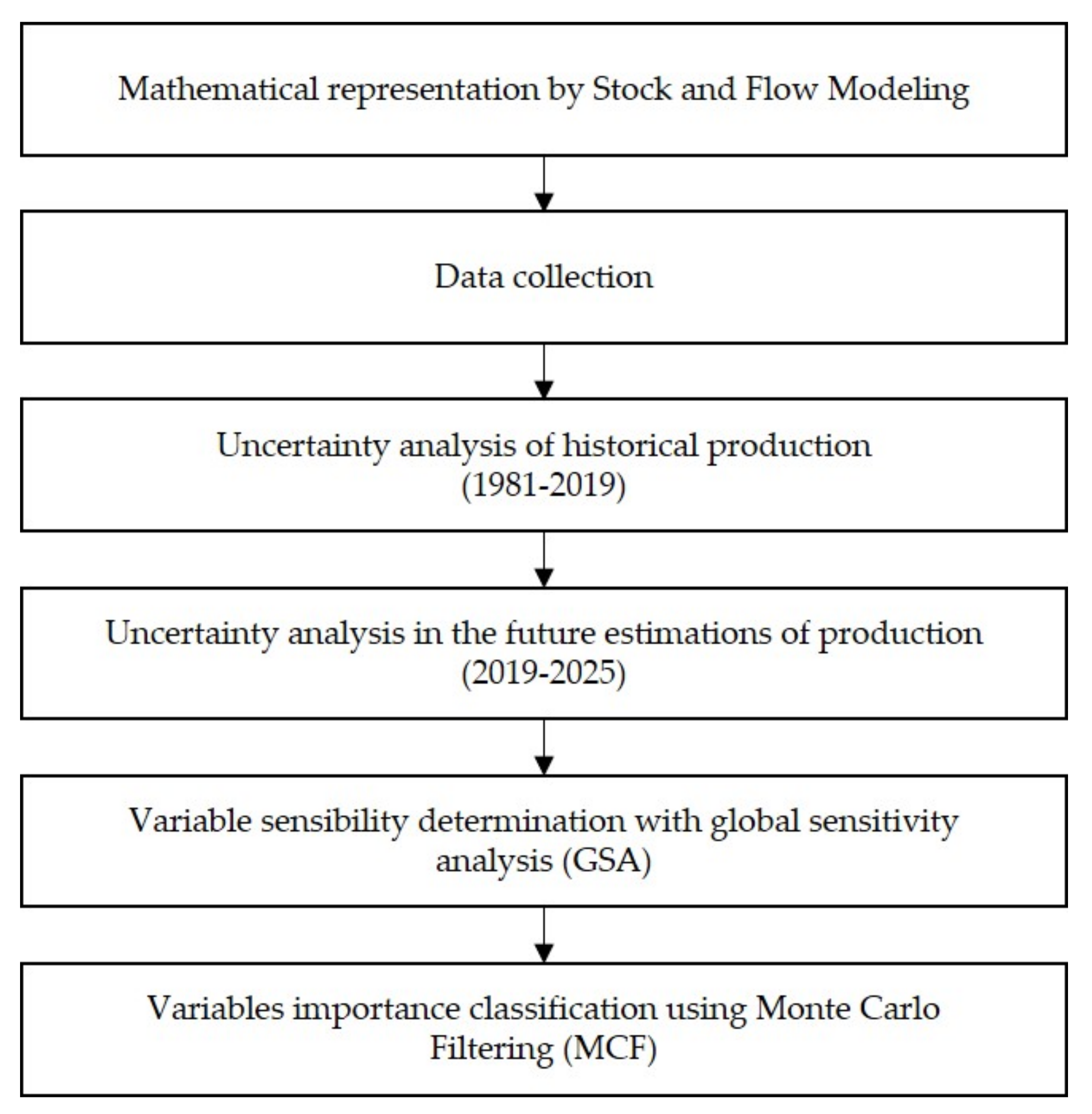 Minerals 10 00604 g001