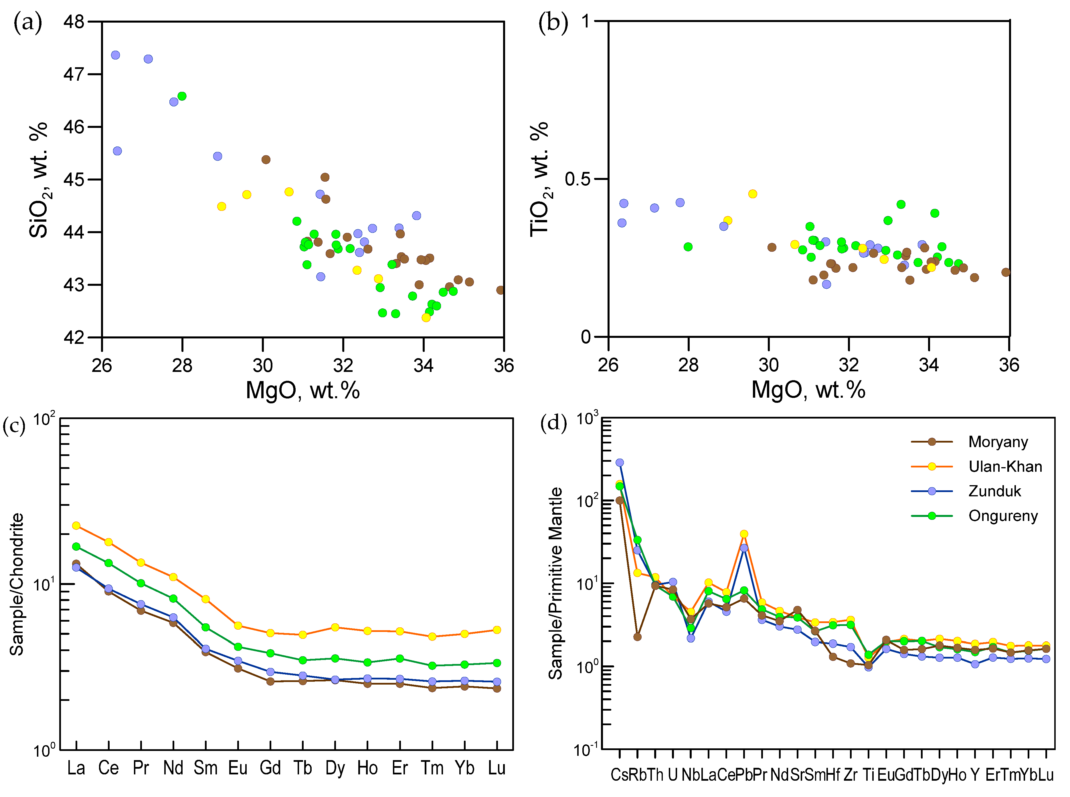 Minerals 10 00608 g004