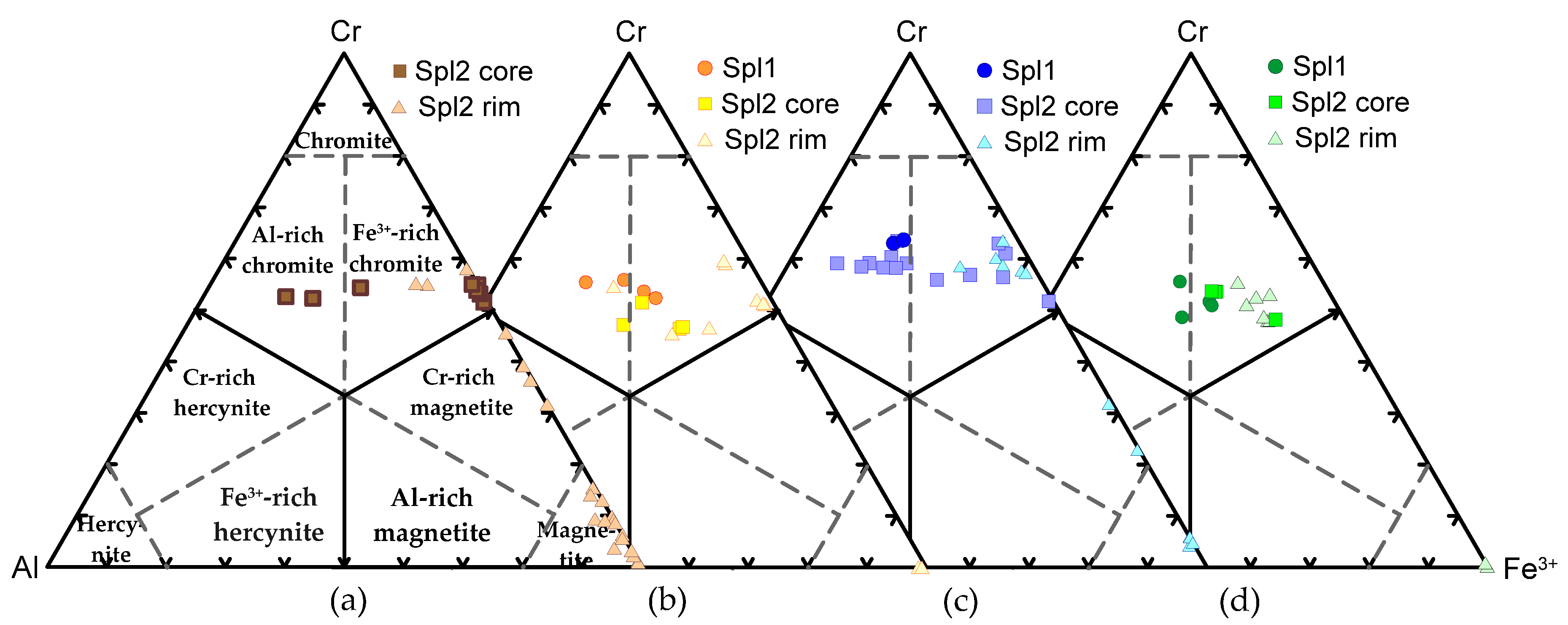Minerals 10 00608 g006