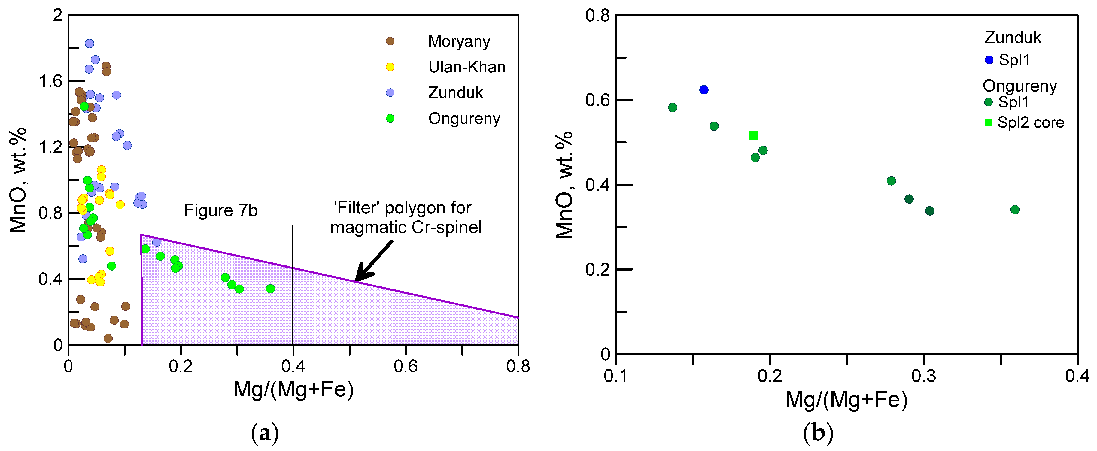 Minerals 10 00608 g007