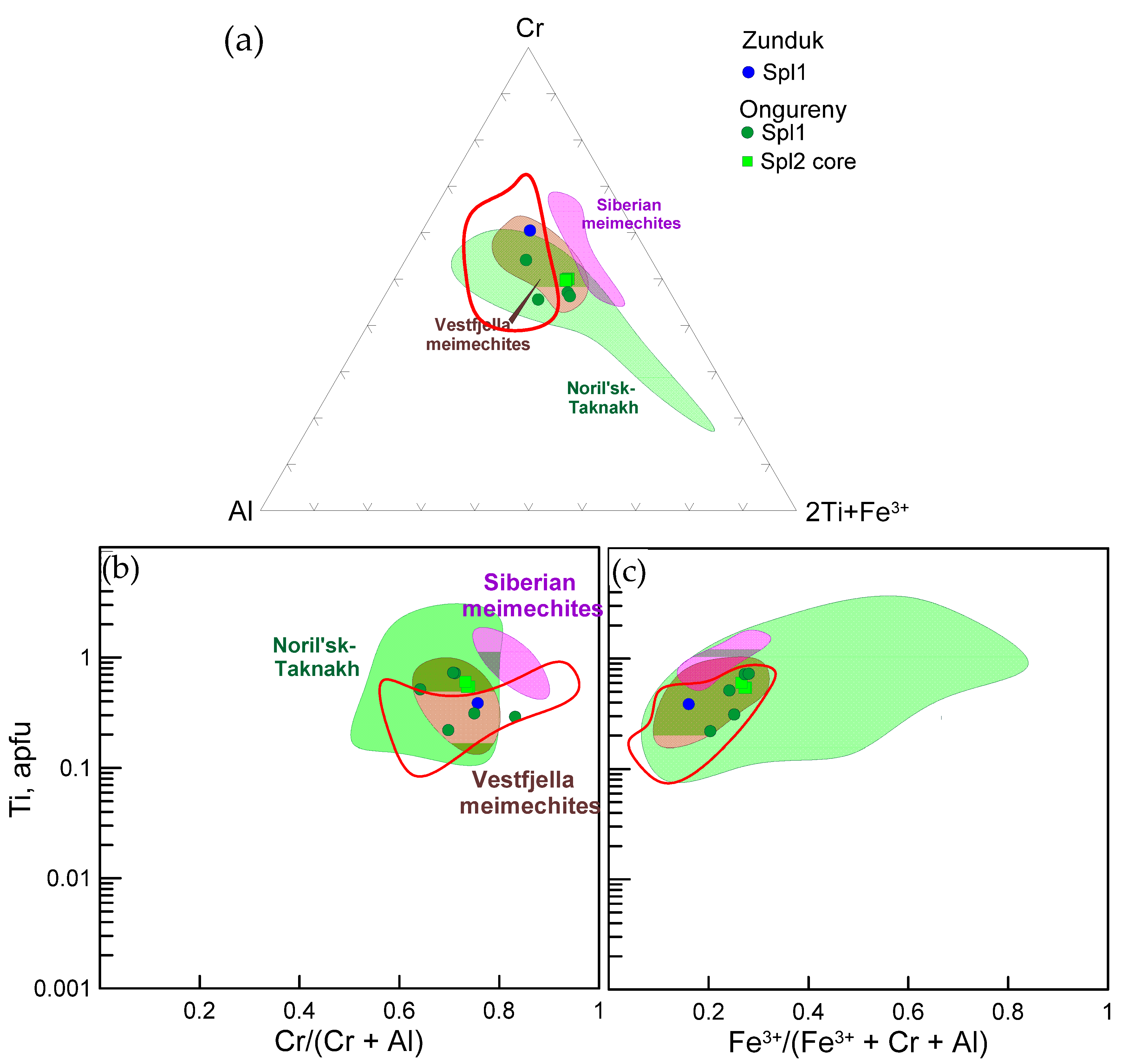 Minerals 10 00608 g008