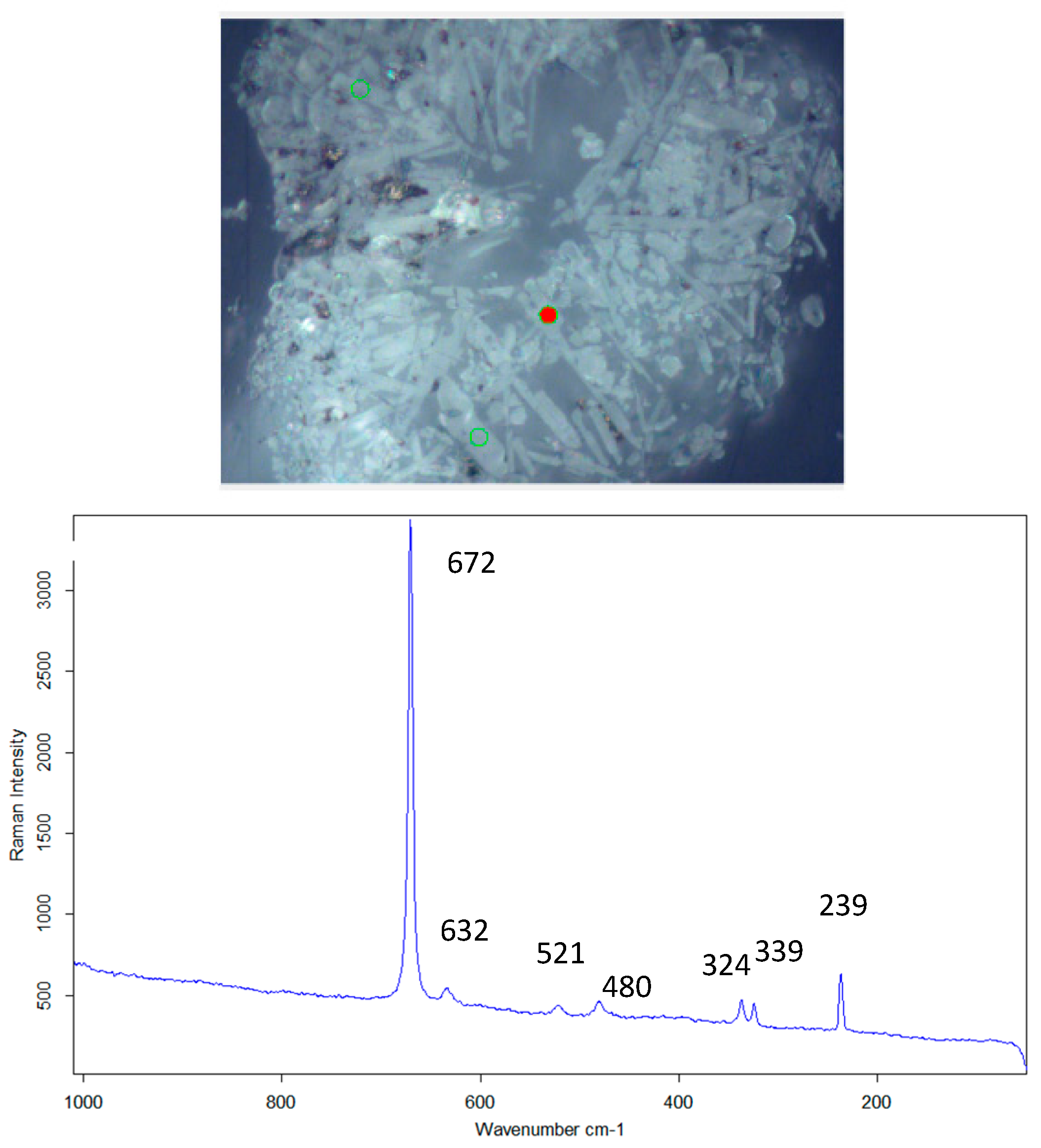 Minerals 10 00609 g006