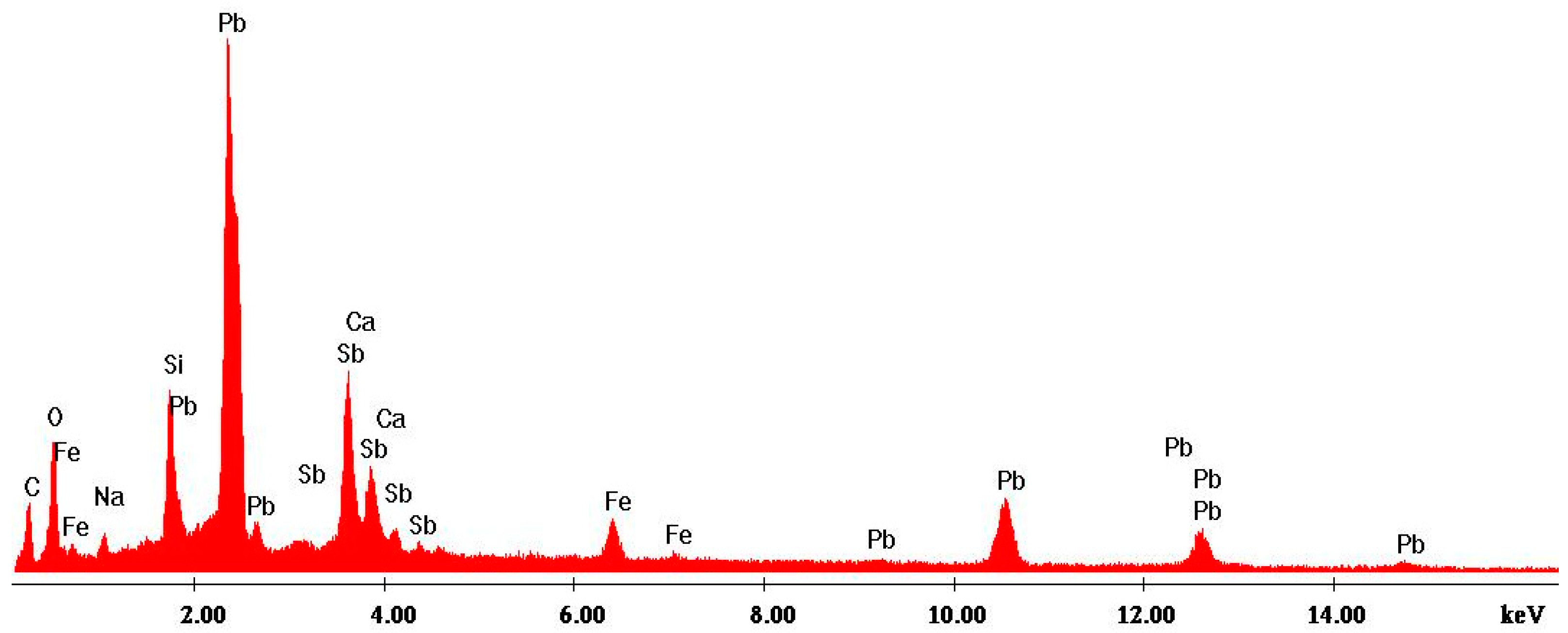 Minerals 10 00609 g011