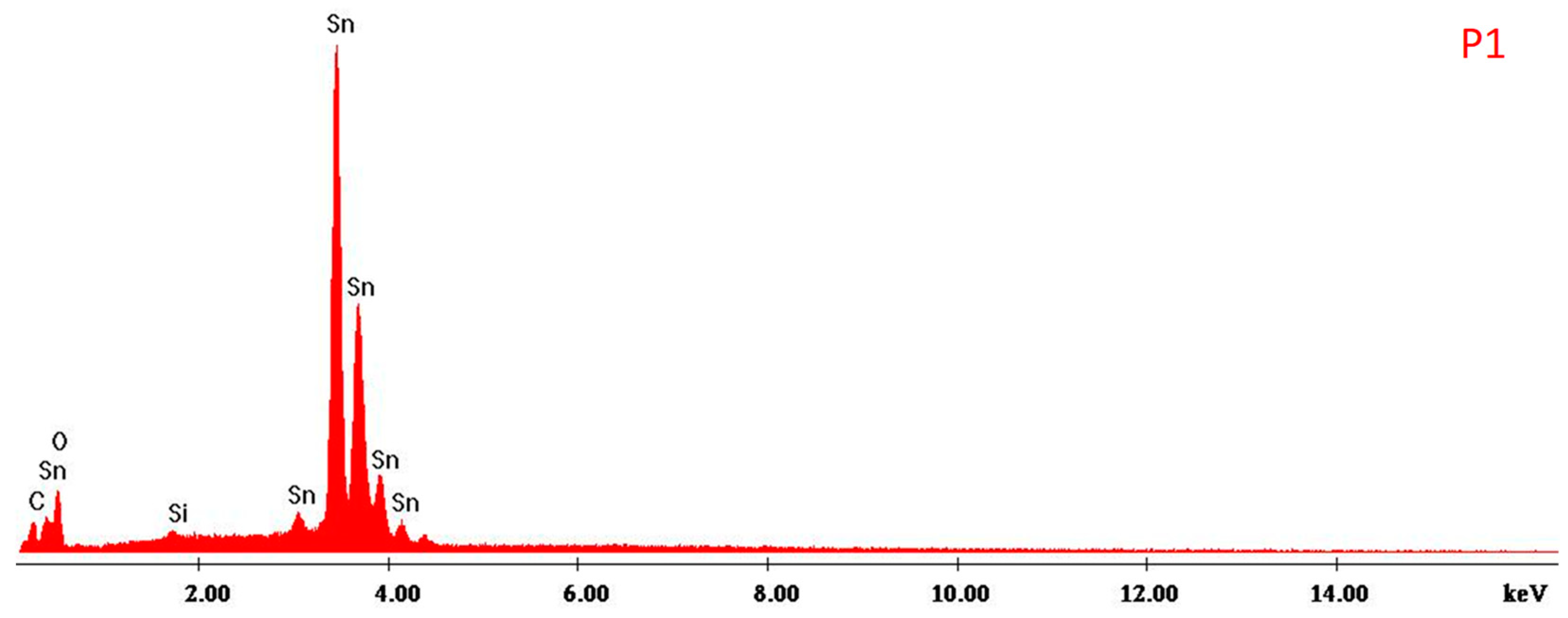 Minerals 10 00609 g021