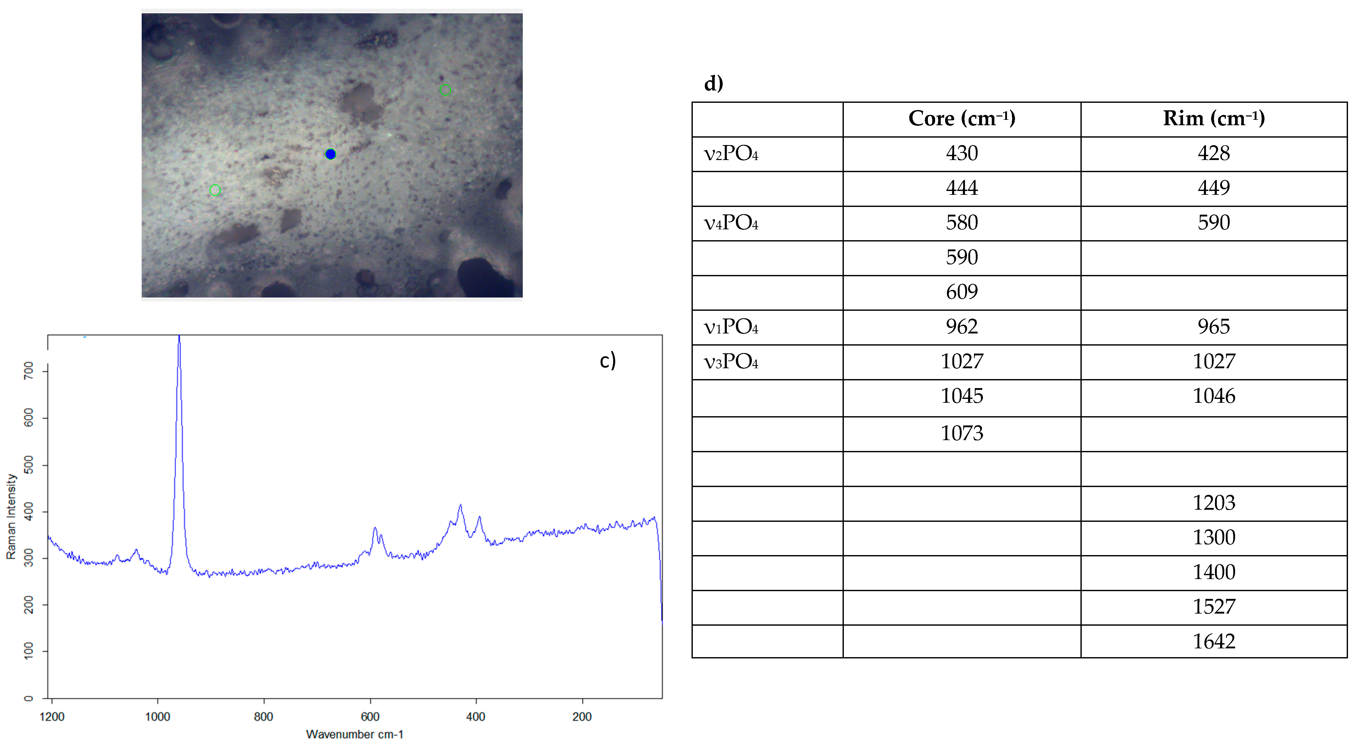 Minerals 10 00609 g048b