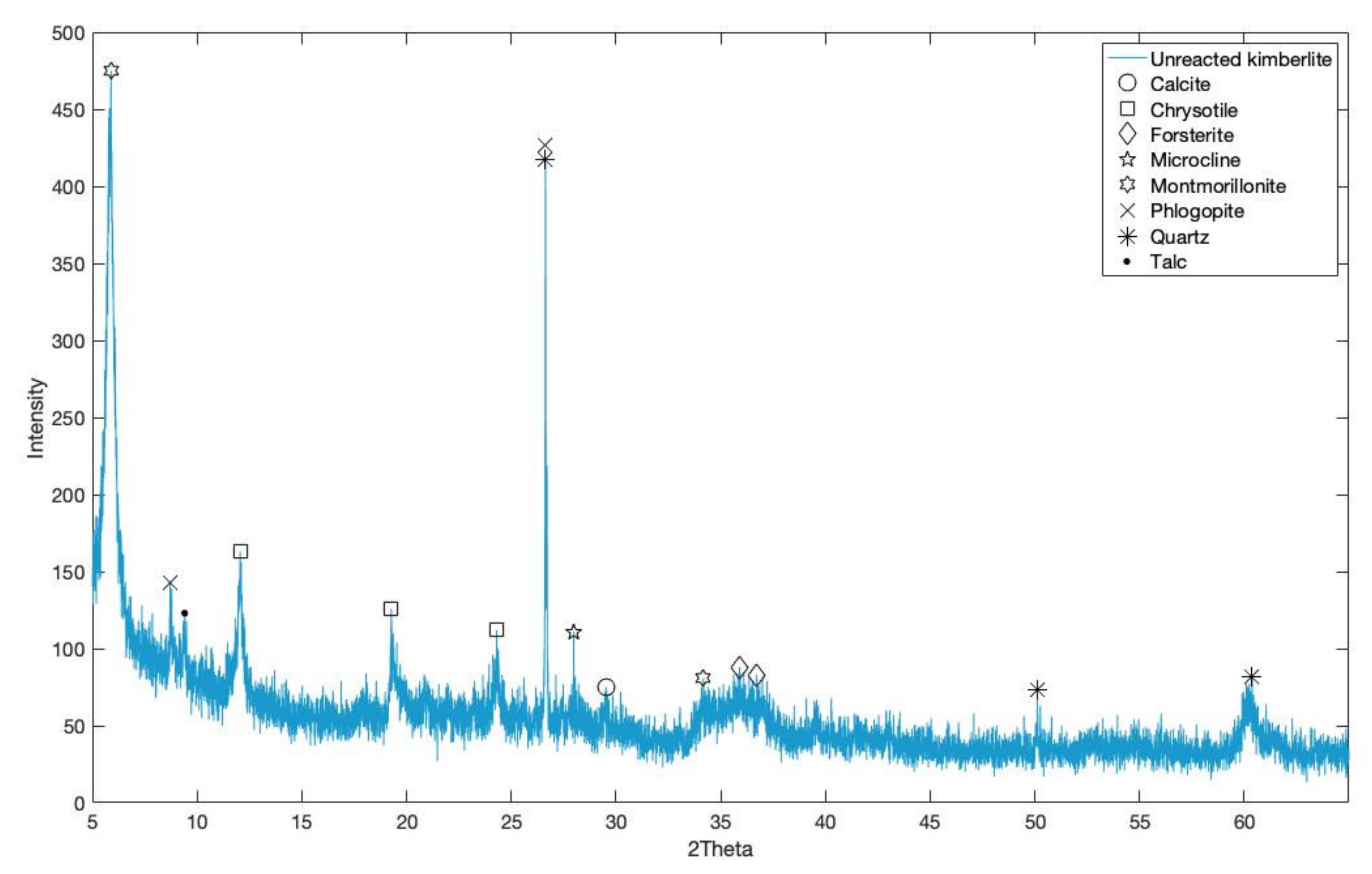 Minerals 10 00611 g001 Minerals 10 00611 g001