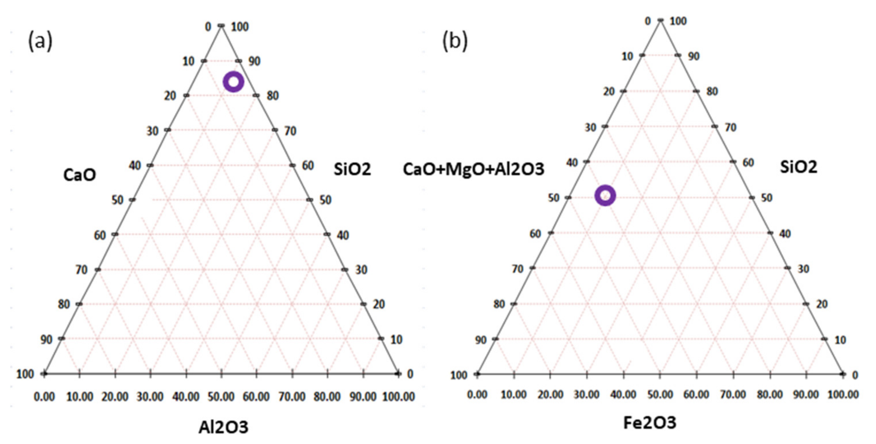 Minerals 10 00611 g006 Minerals 10 00611 g006