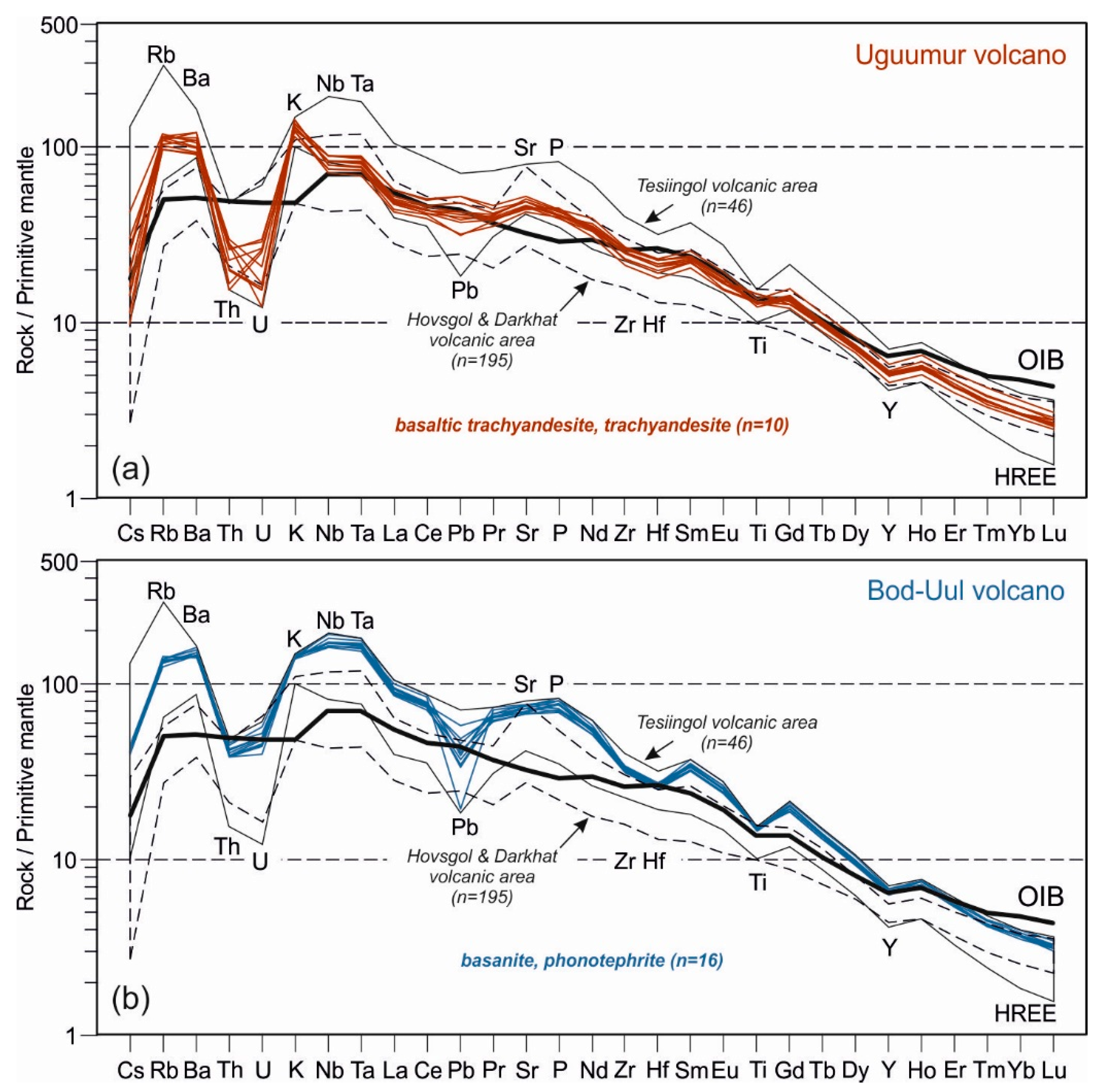 Minerals 10 00612 g009 Minerals 10 00612 g009