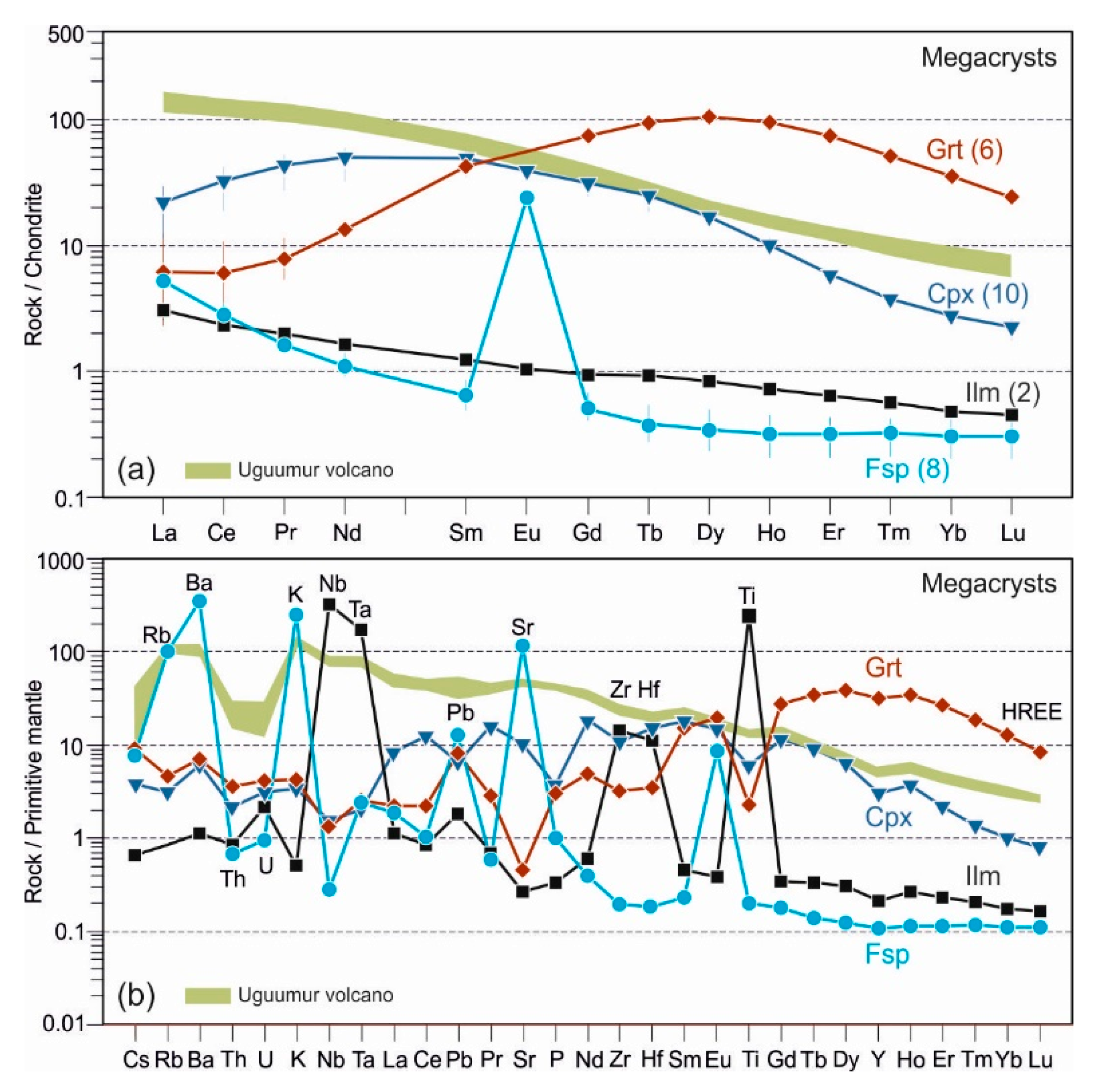 Minerals 10 00612 g010 Minerals 10 00612 g010