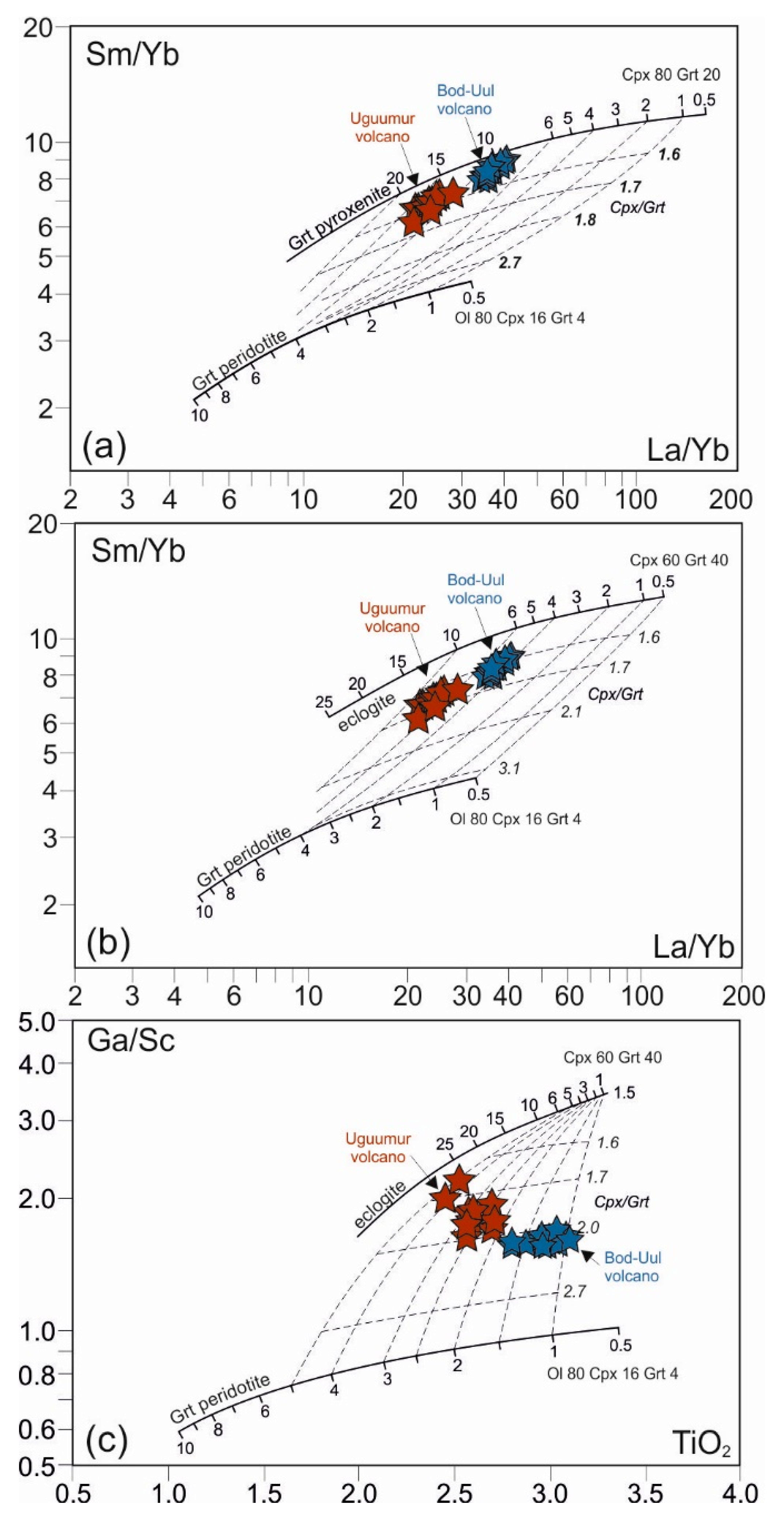 Minerals 10 00612 g015 Minerals 10 00612 g015