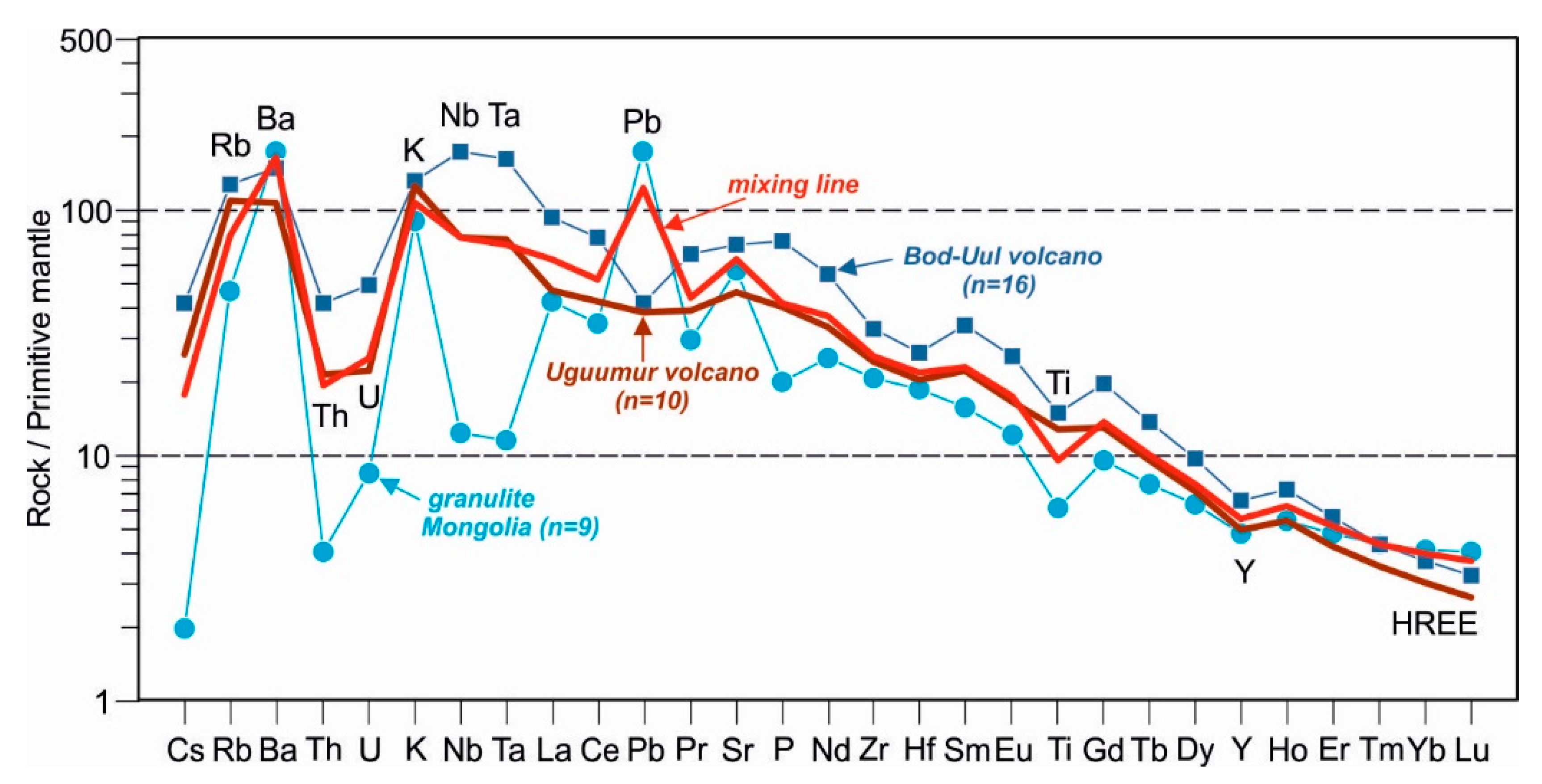 Minerals 10 00612 g017 Minerals 10 00612 g017