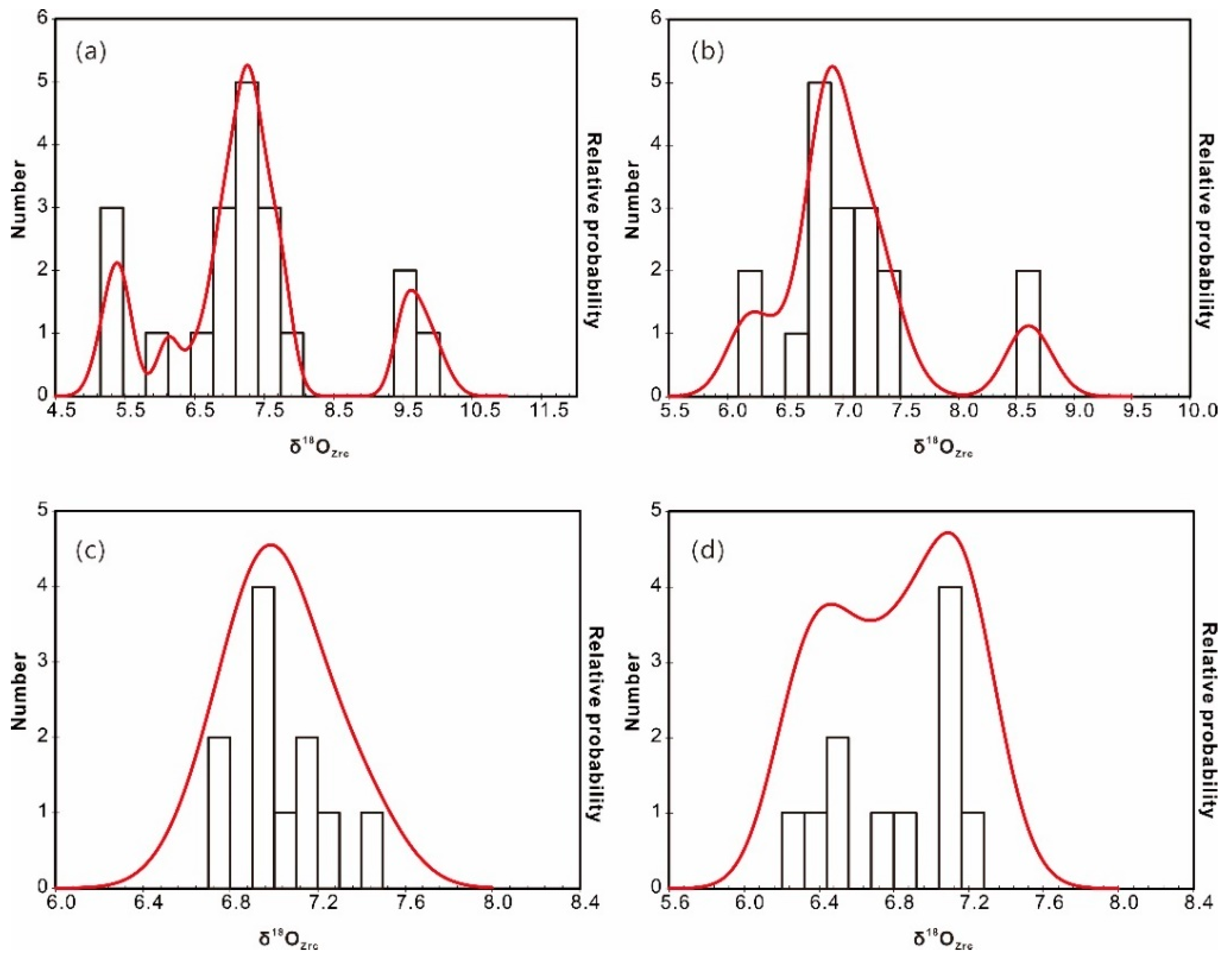 Minerals 10 00614 g006 Minerals 10 00614 g006