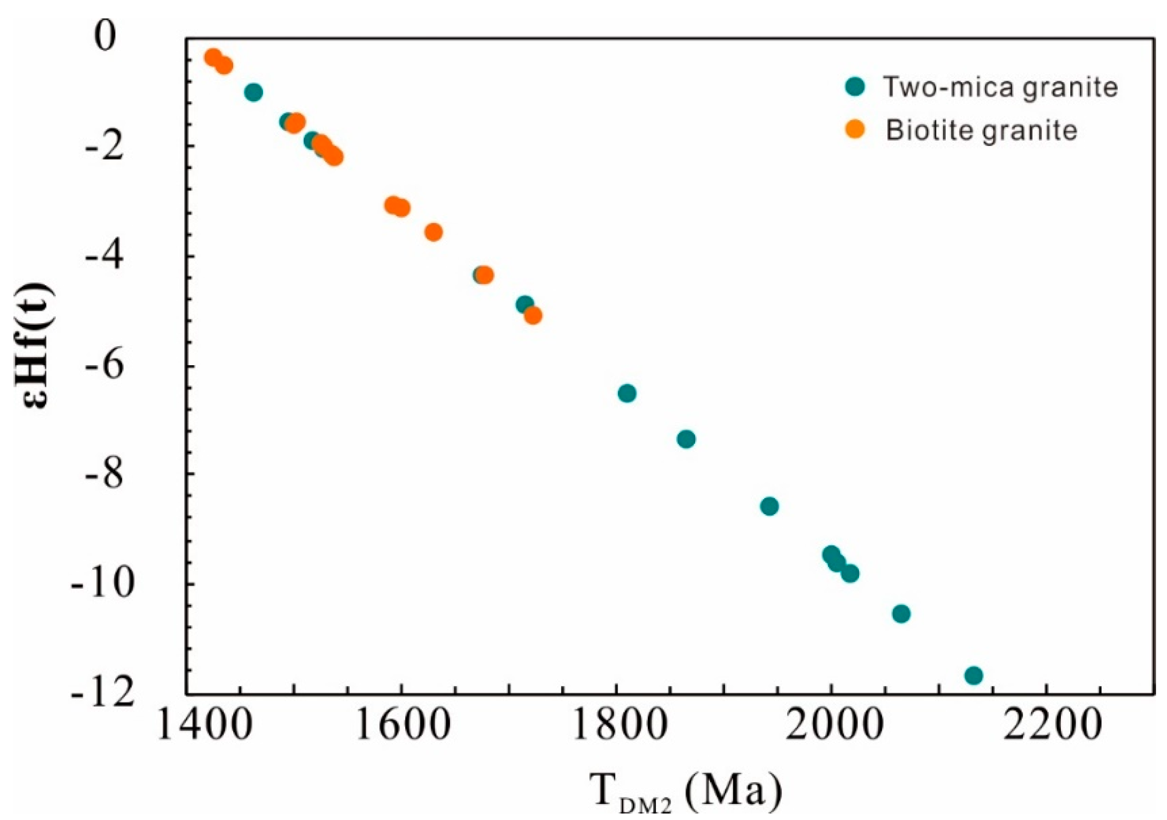 Minerals 10 00614 g007 Minerals 10 00614 g007