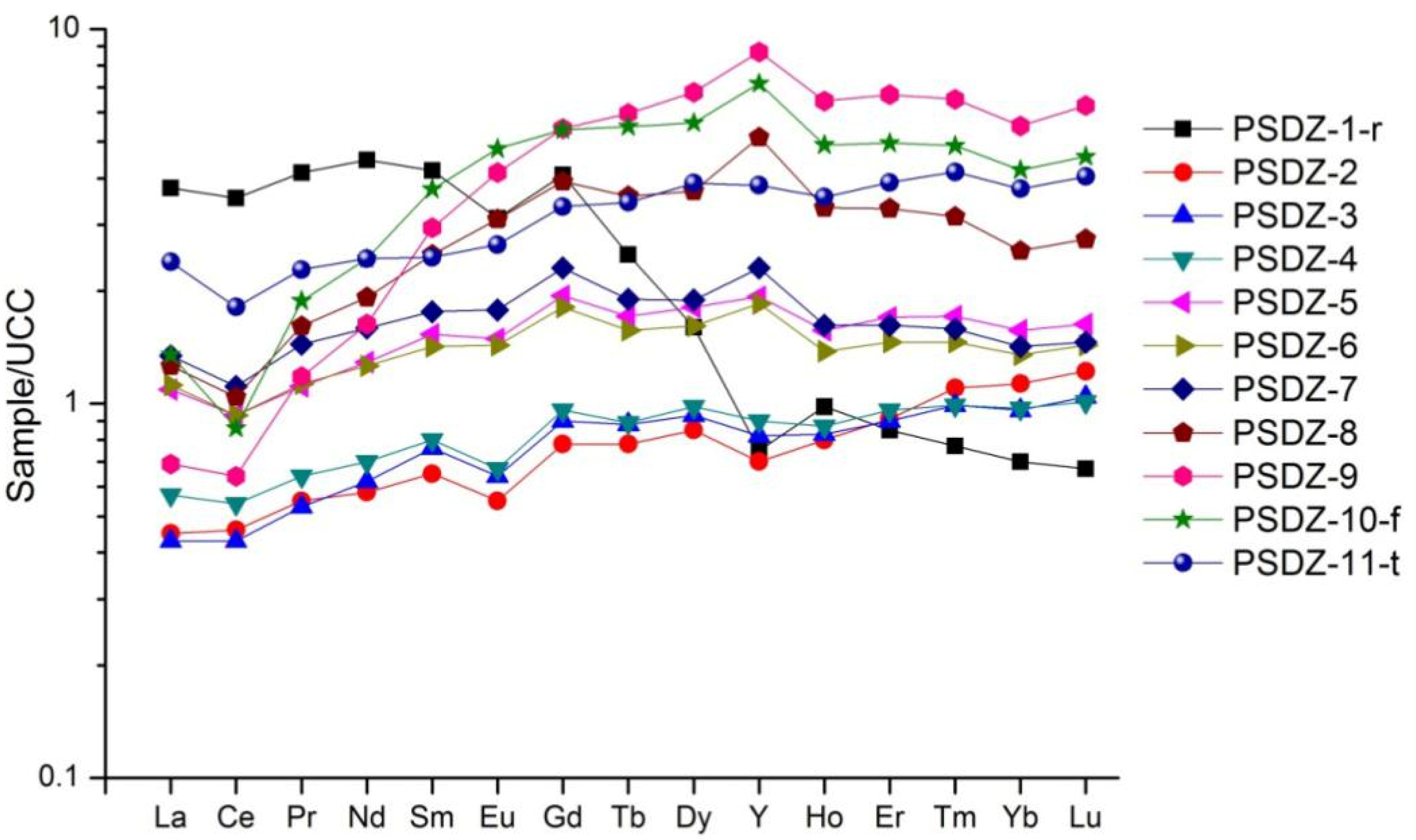 Minerals 10 00627 g005