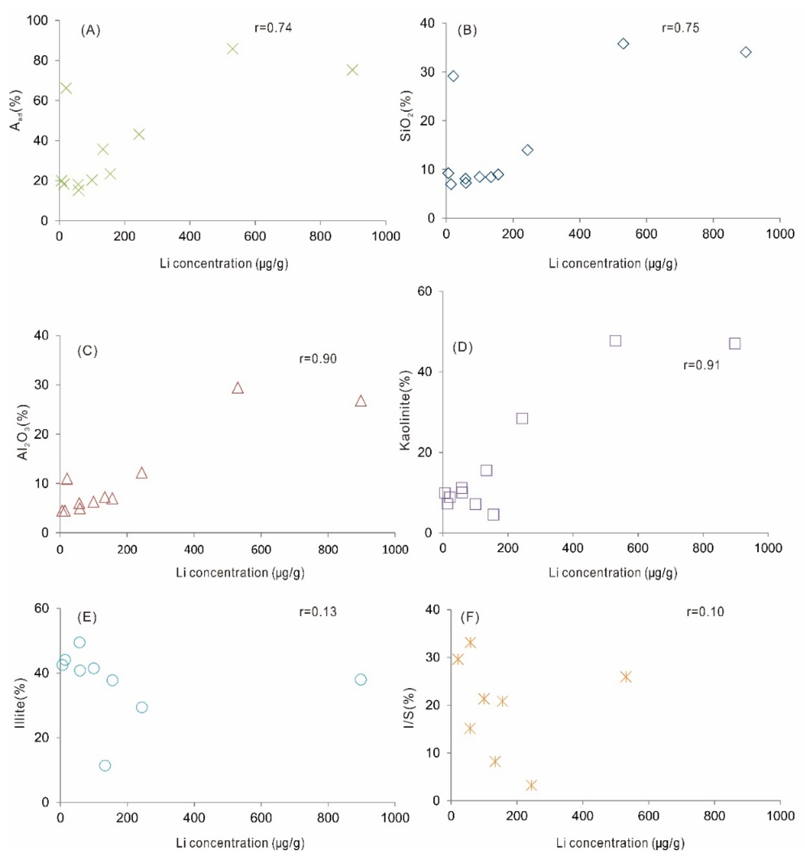 Minerals 10 00627 g006