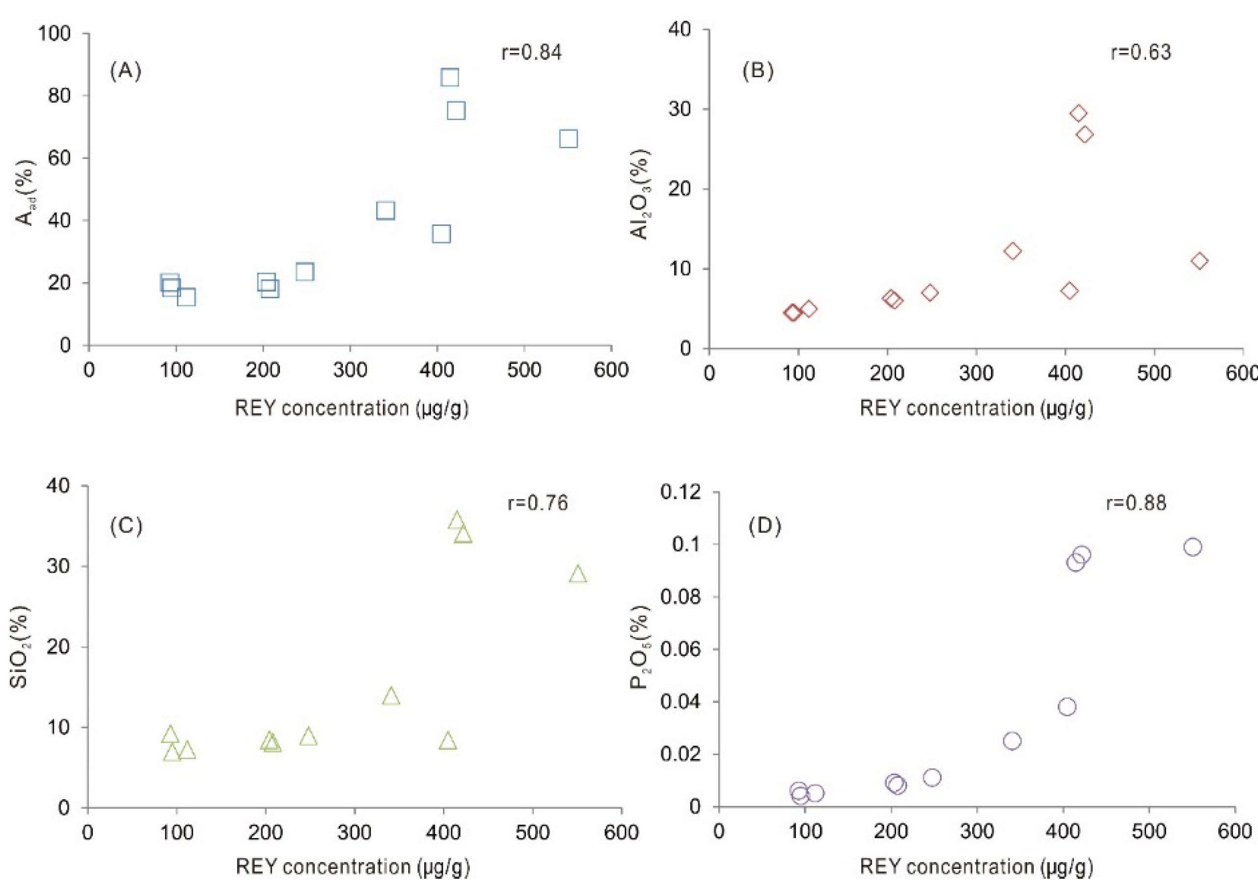 Minerals 10 00627 g007
