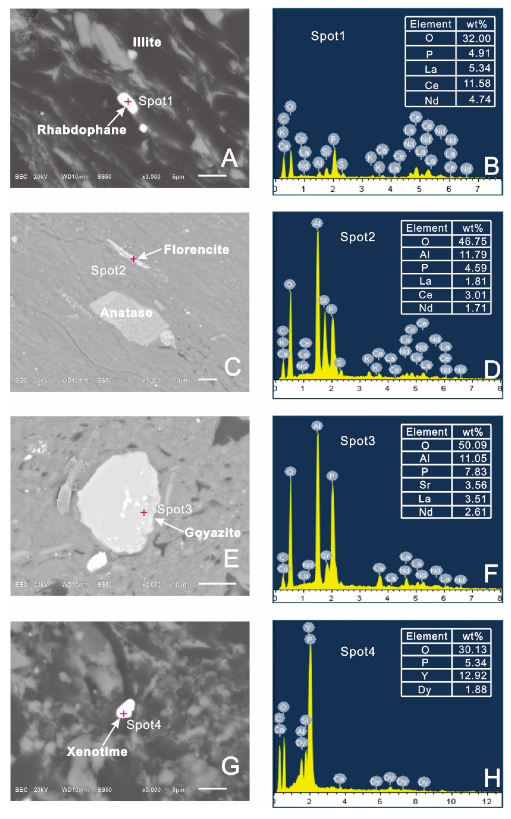 Minerals 10 00627 g008