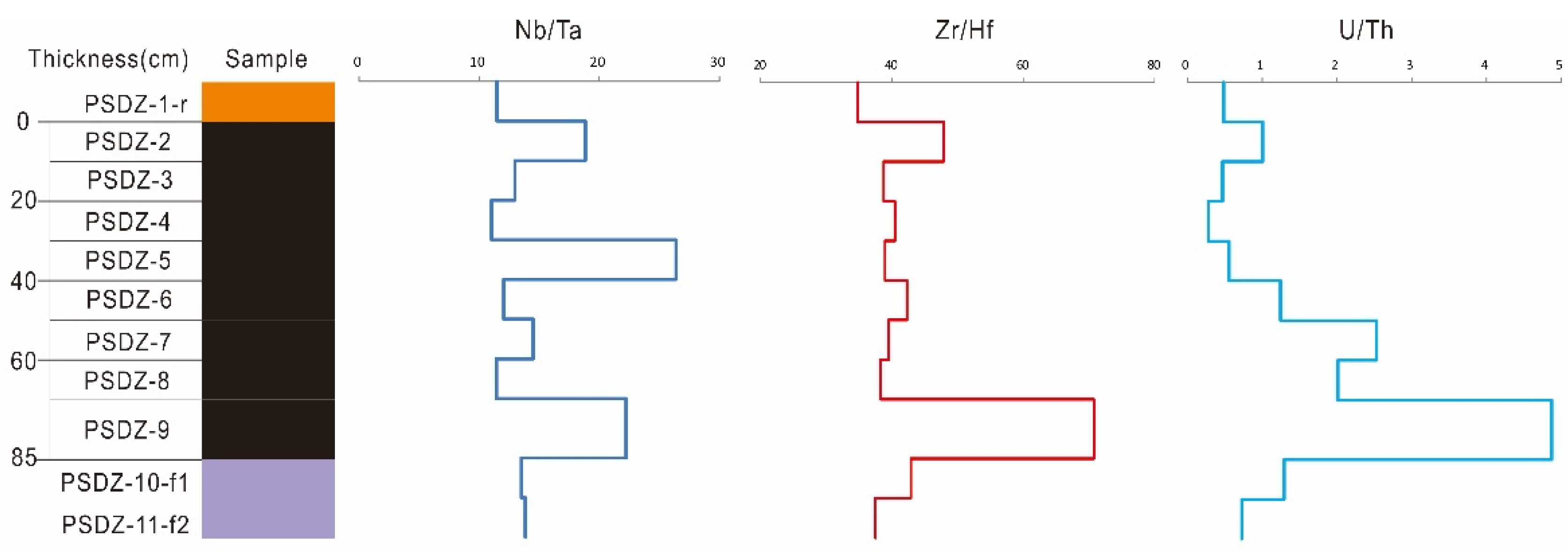 Minerals 10 00627 g010
