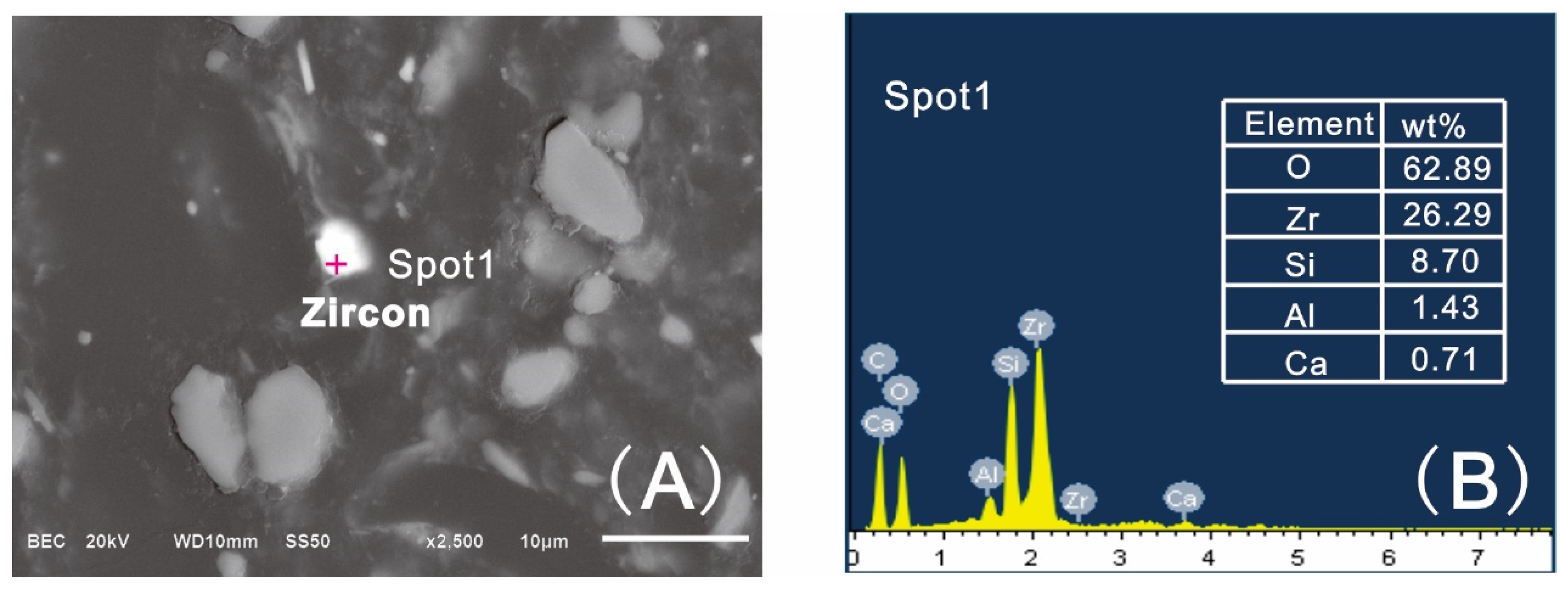 Minerals 10 00627 g011