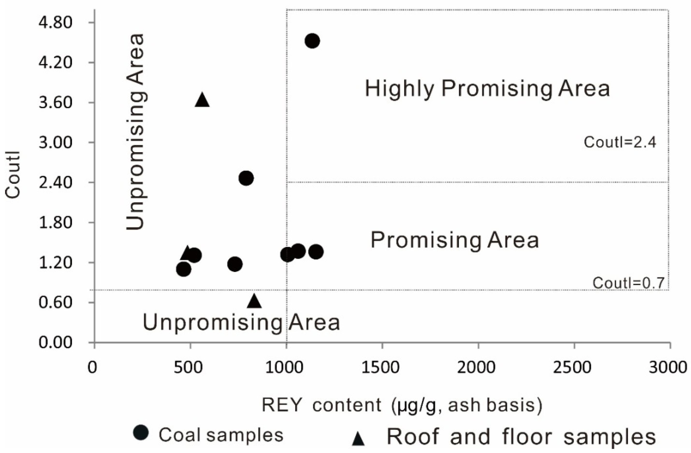 Minerals 10 00627 g012