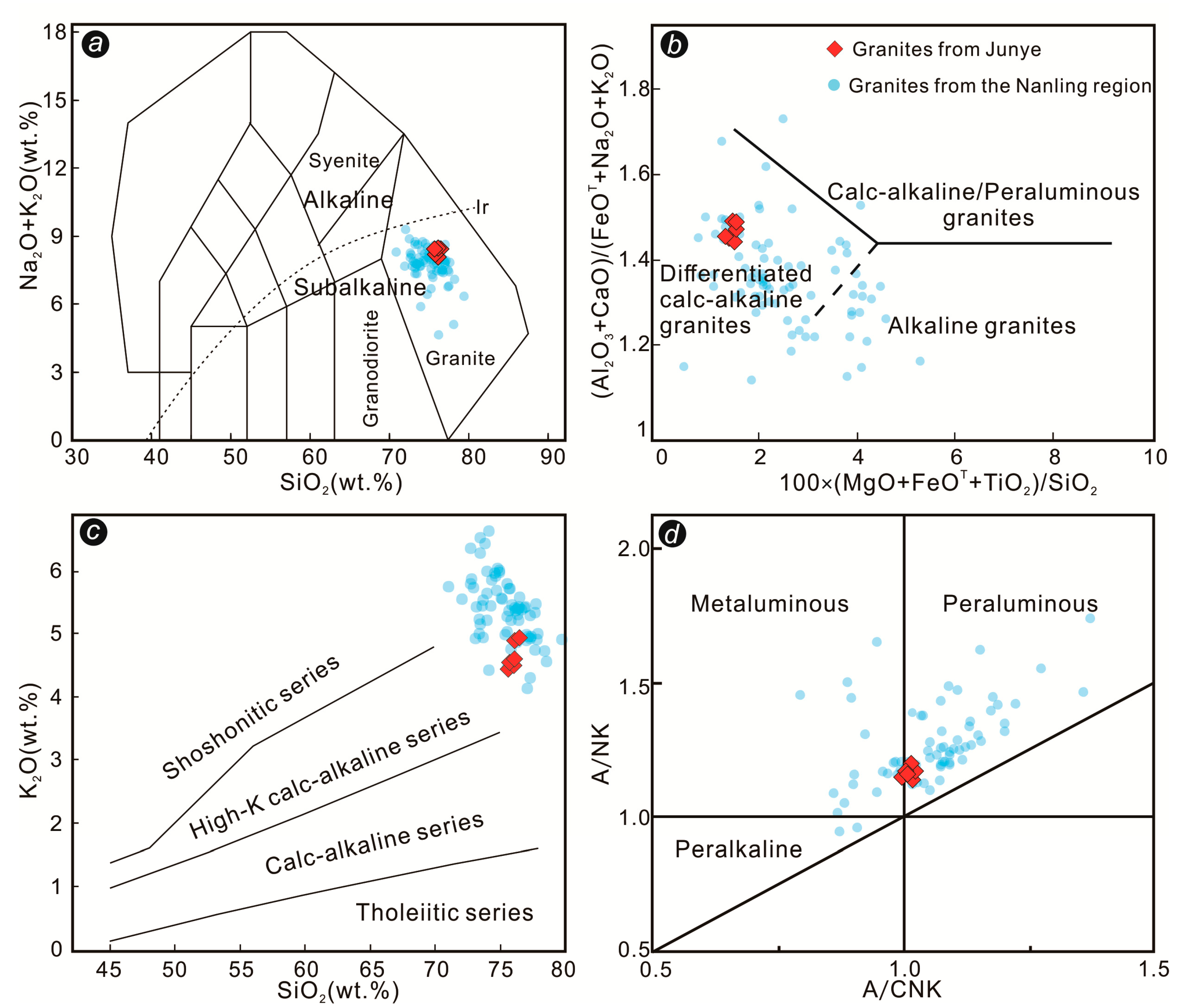 Minerals 10 00631 g004 Minerals 10 00631 g004