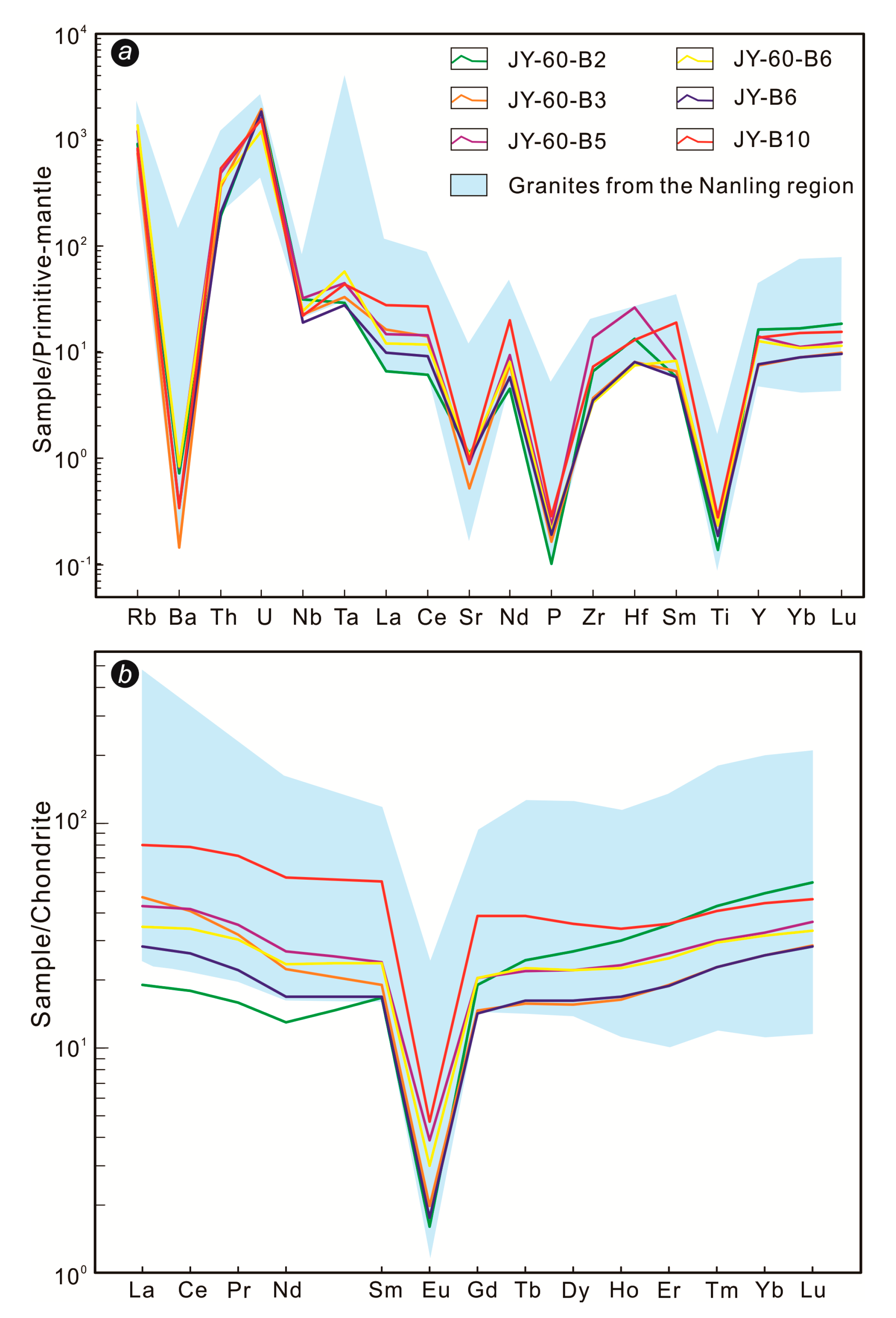 Minerals 10 00631 g006 Minerals 10 00631 g006