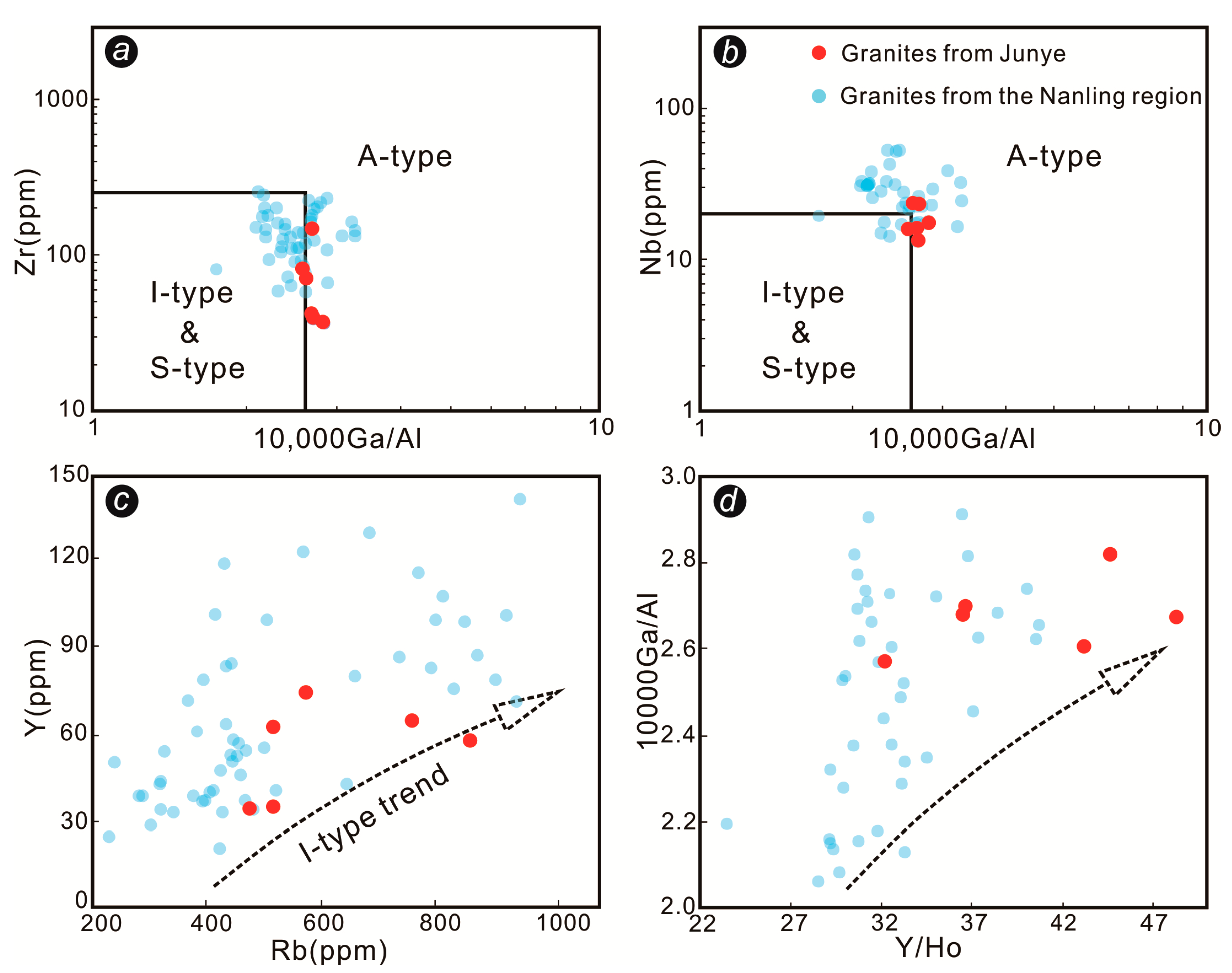 Minerals 10 00631 g007 Minerals 10 00631 g007