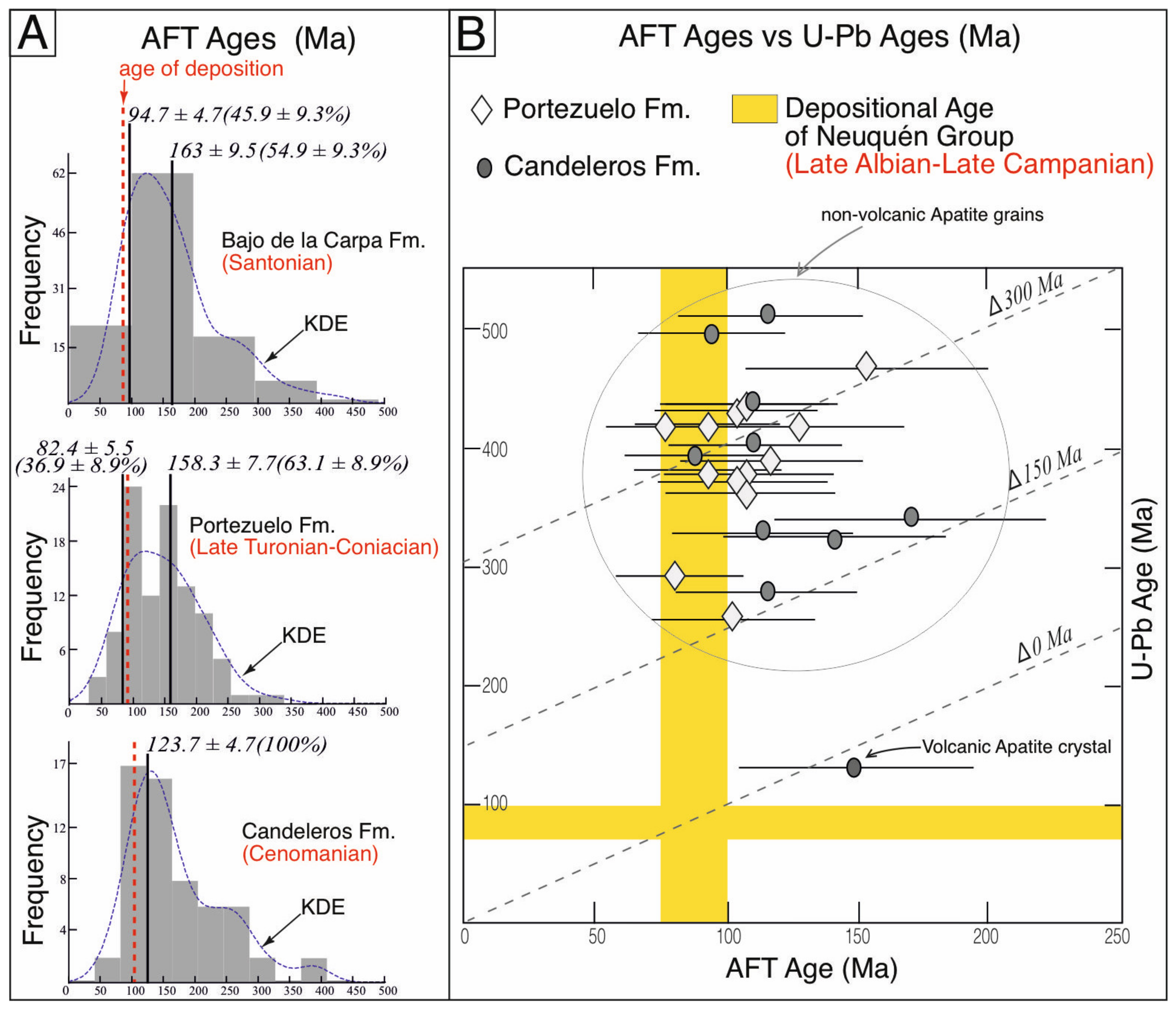 Minerals 10 00632 g003 Minerals 10 00632 g003