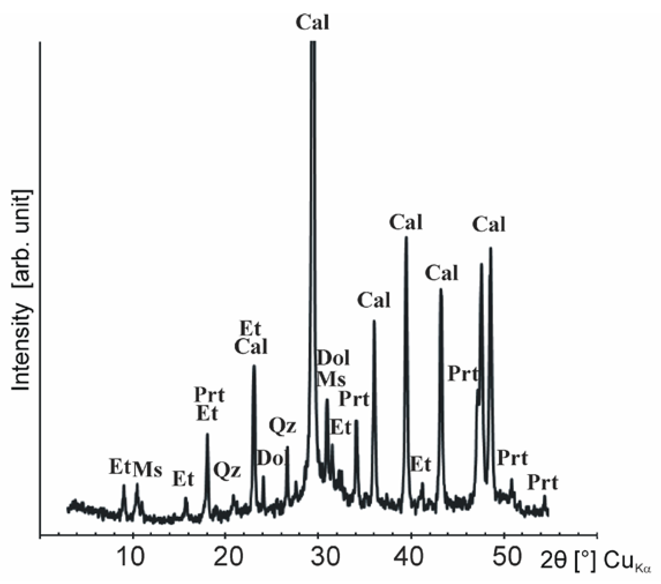 Minerals 10 00641 g005 Minerals 10 00641 g005