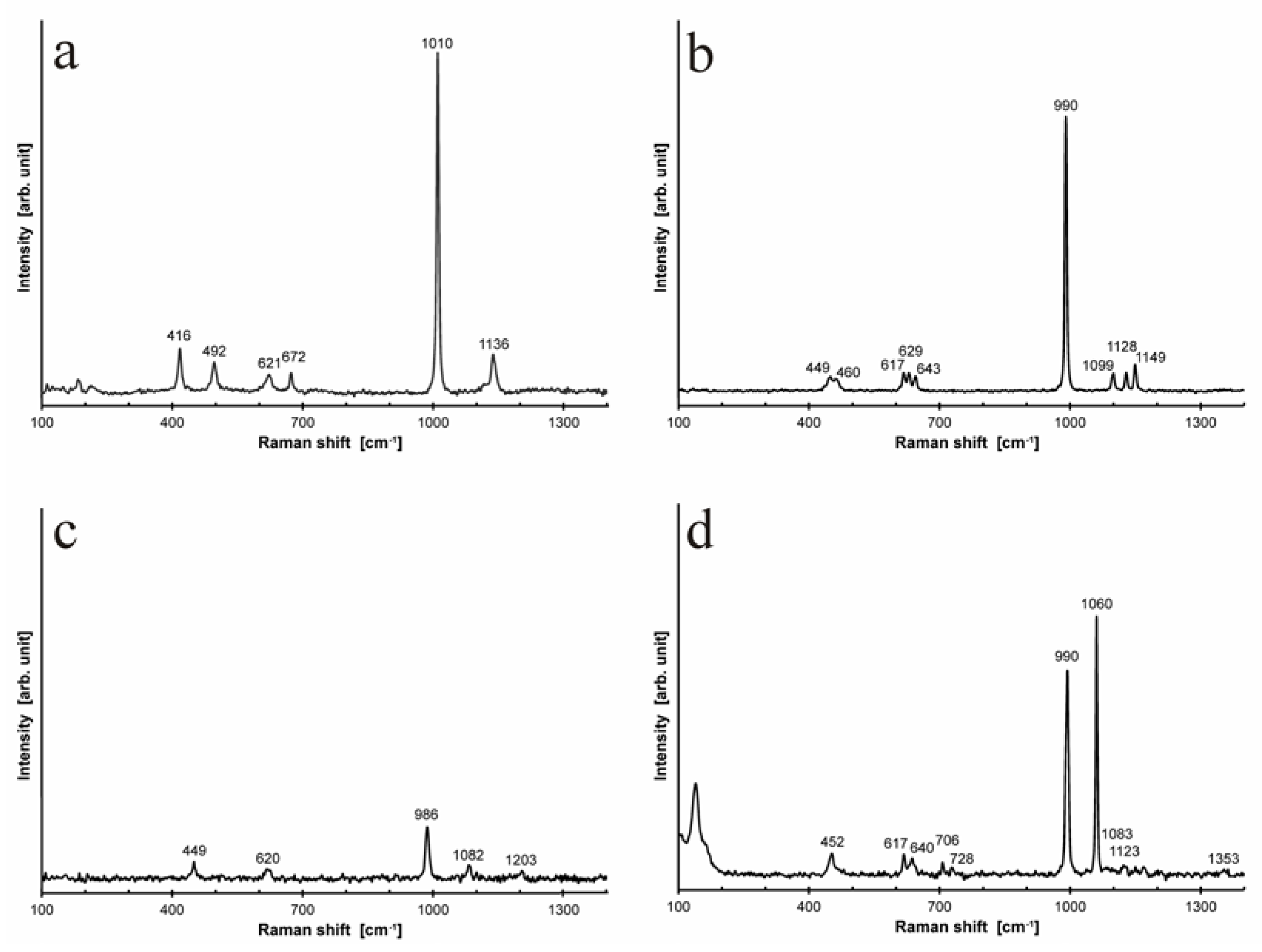 Minerals 10 00641 g012 Minerals 10 00641 g012