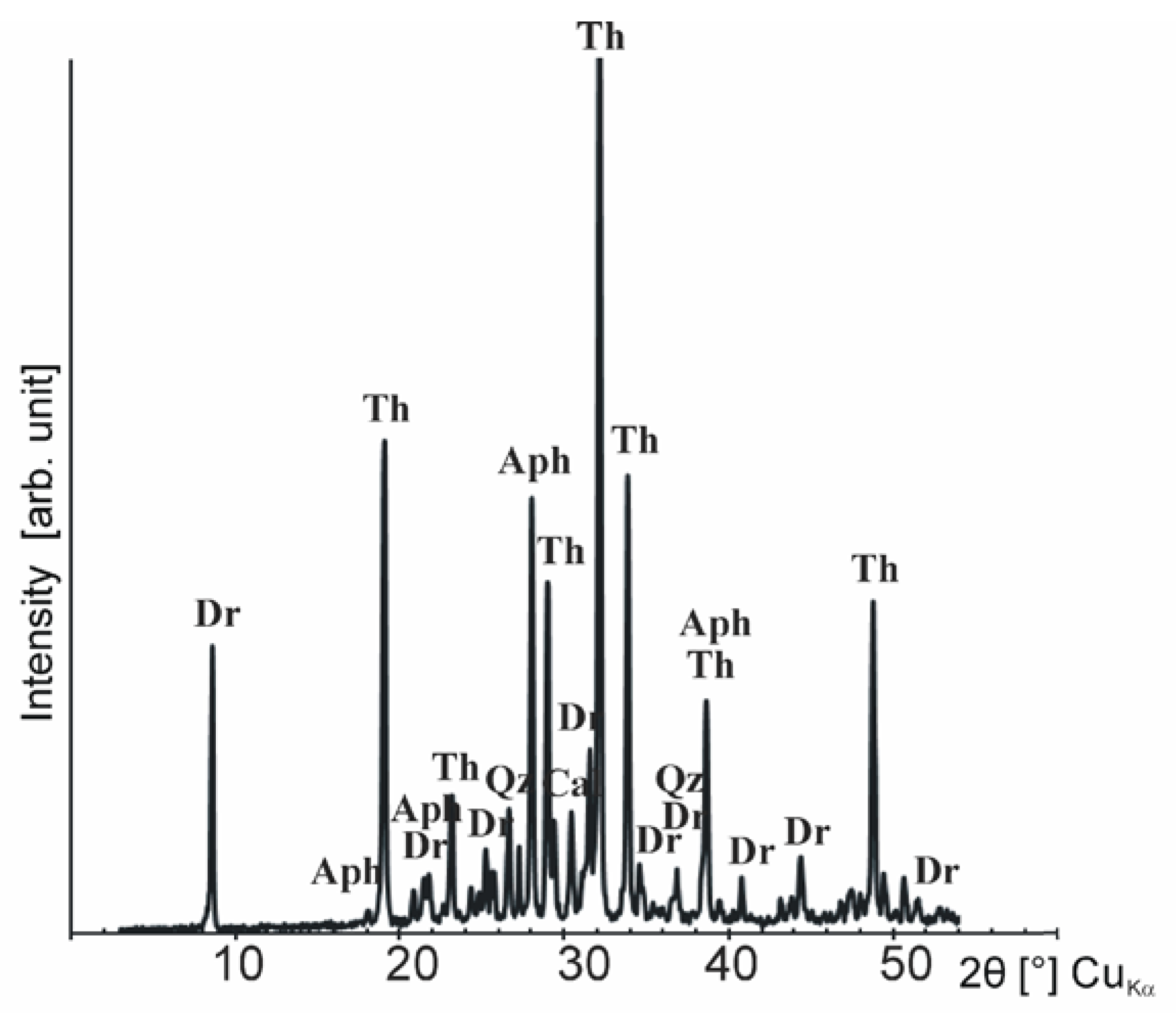 Minerals 10 00641 g013 Minerals 10 00641 g013