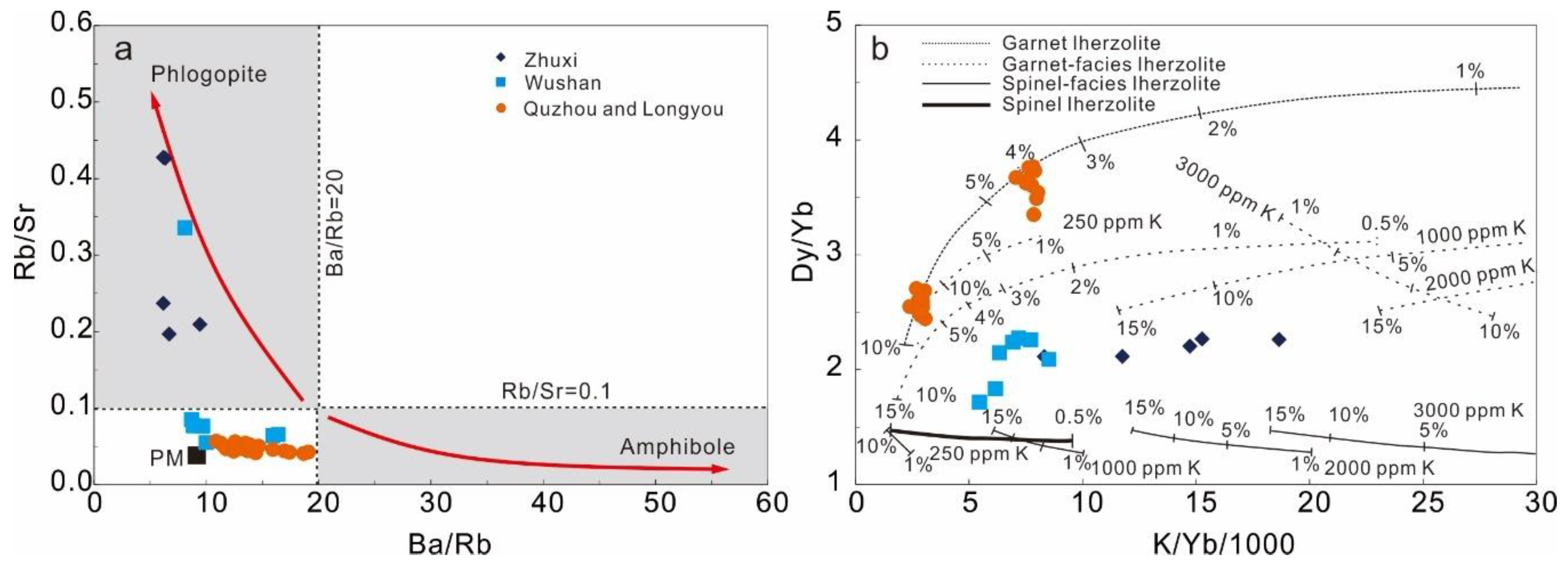 Minerals 10 00642 g010 Minerals 10 00642 g010