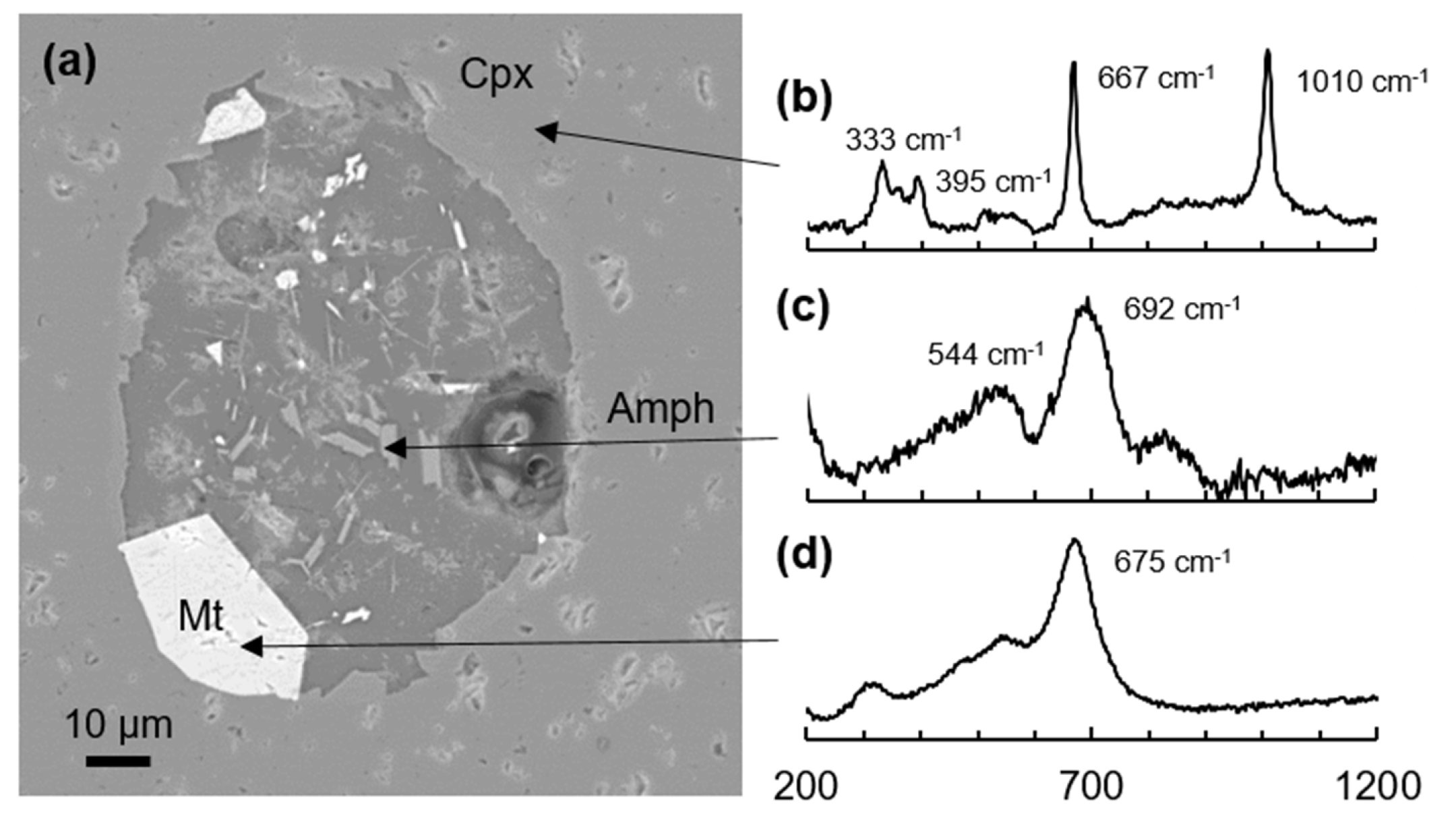 Minerals 10 00644 g005 Minerals 10 00644 g005