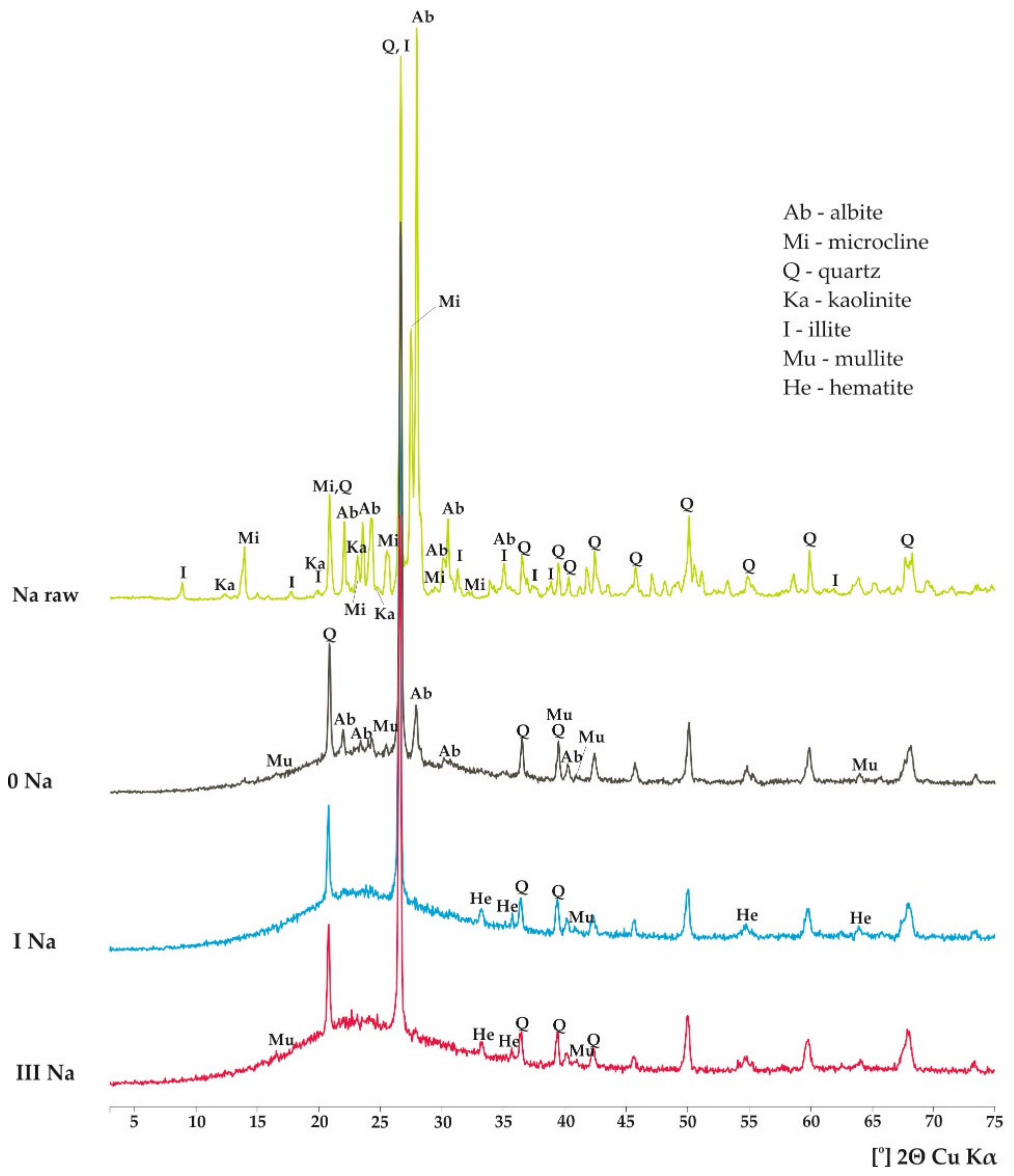 Minerals 10 00646 g002 Minerals 10 00646 g002