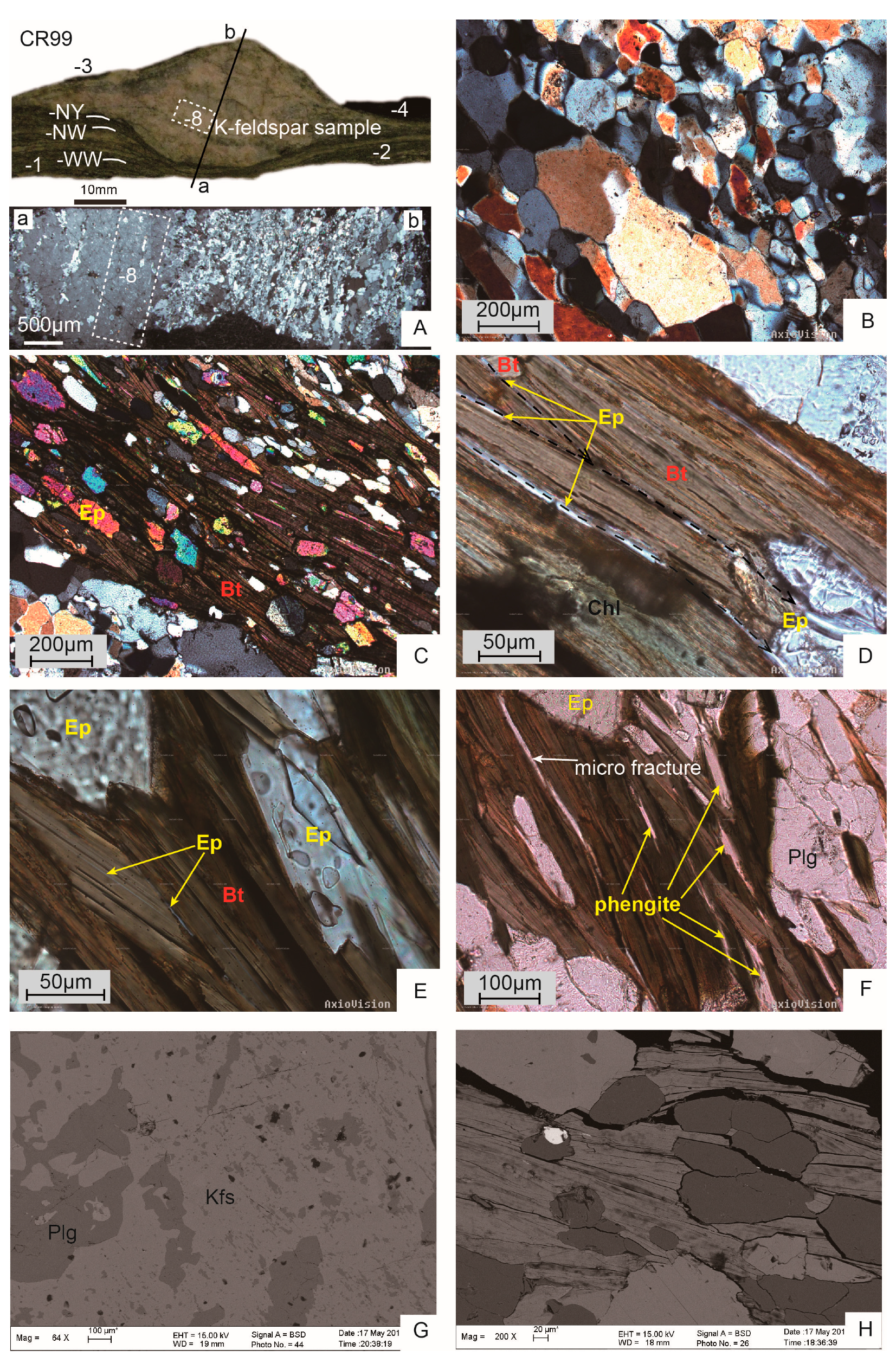 Geologically Meaningful 40Ar/39Ar Ages of Altered Biotite