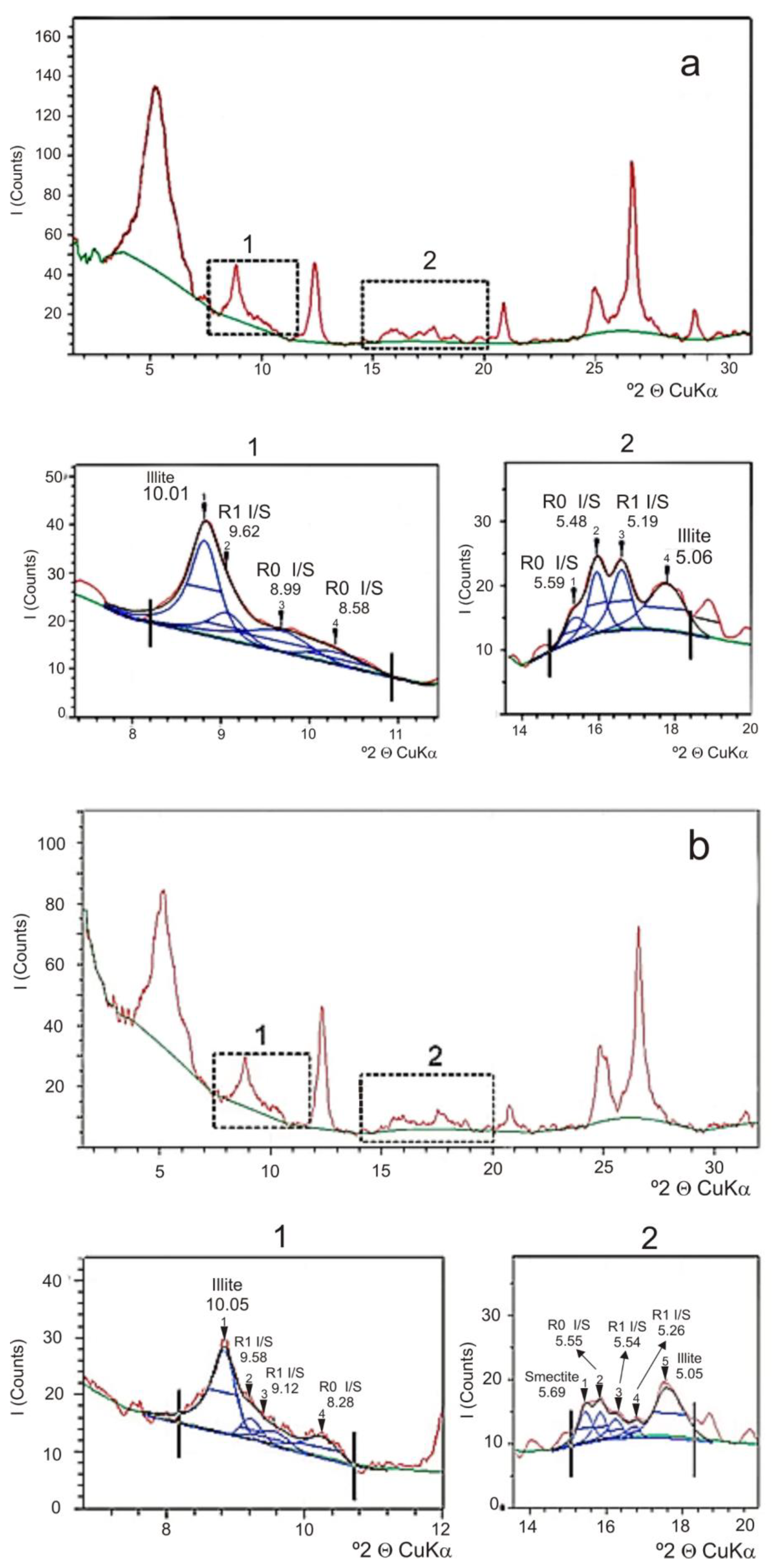 Minerals 10 00651 g002 Minerals 10 00651 g002